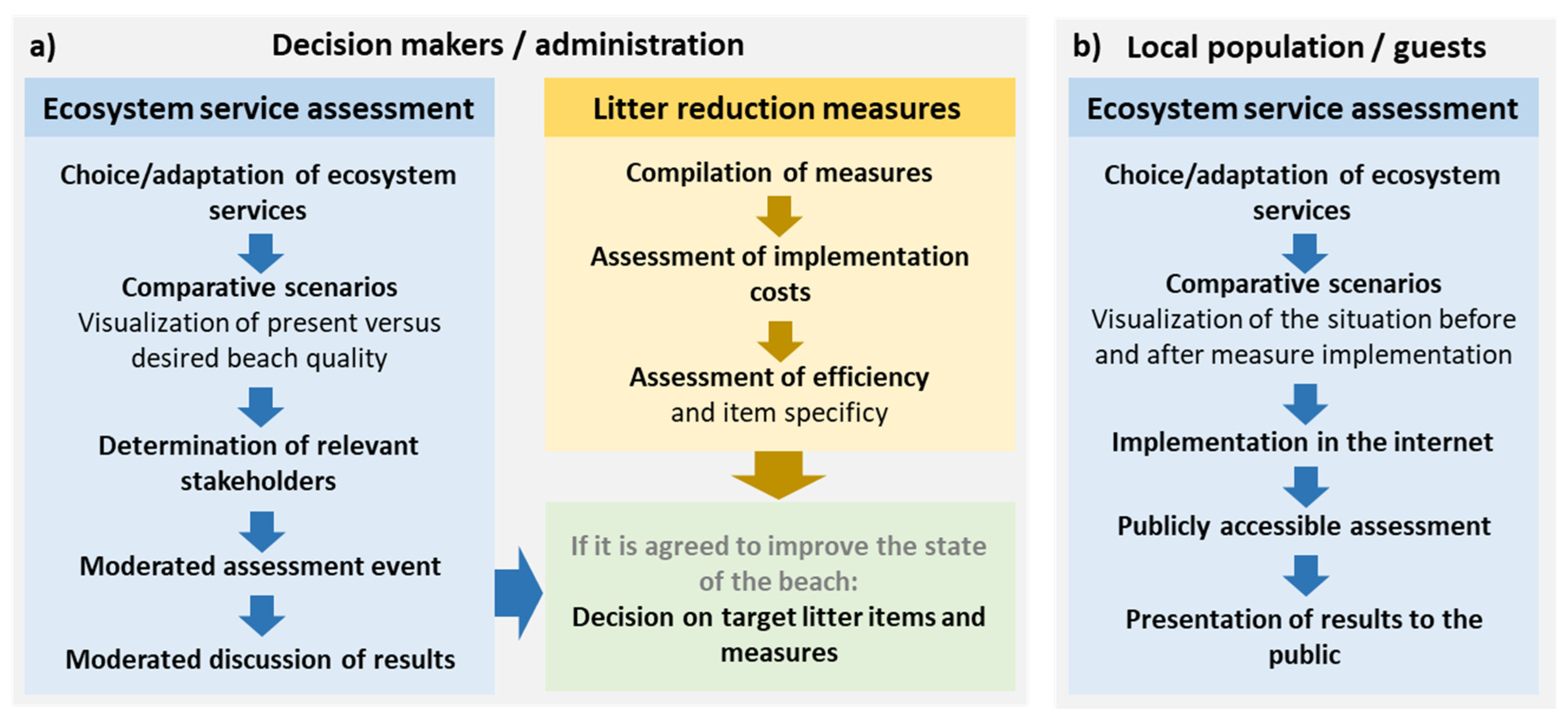 Sustainability 16 05911 g011