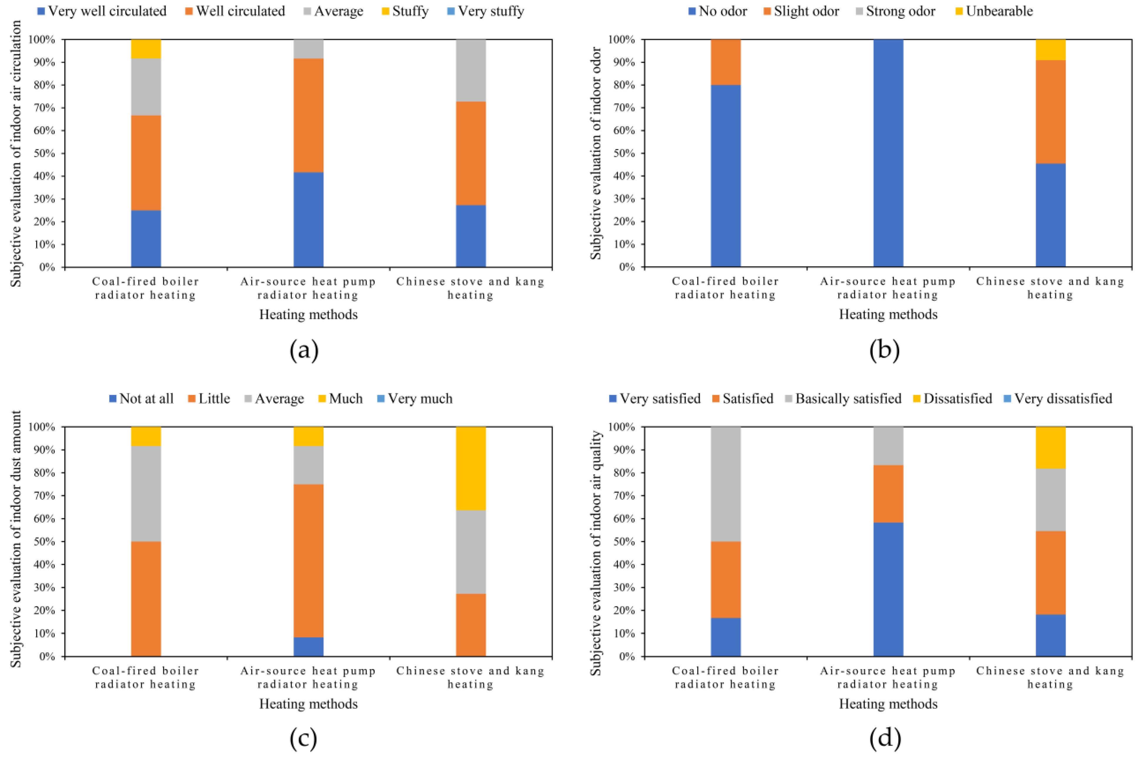 Sustainability 16 05912 g004