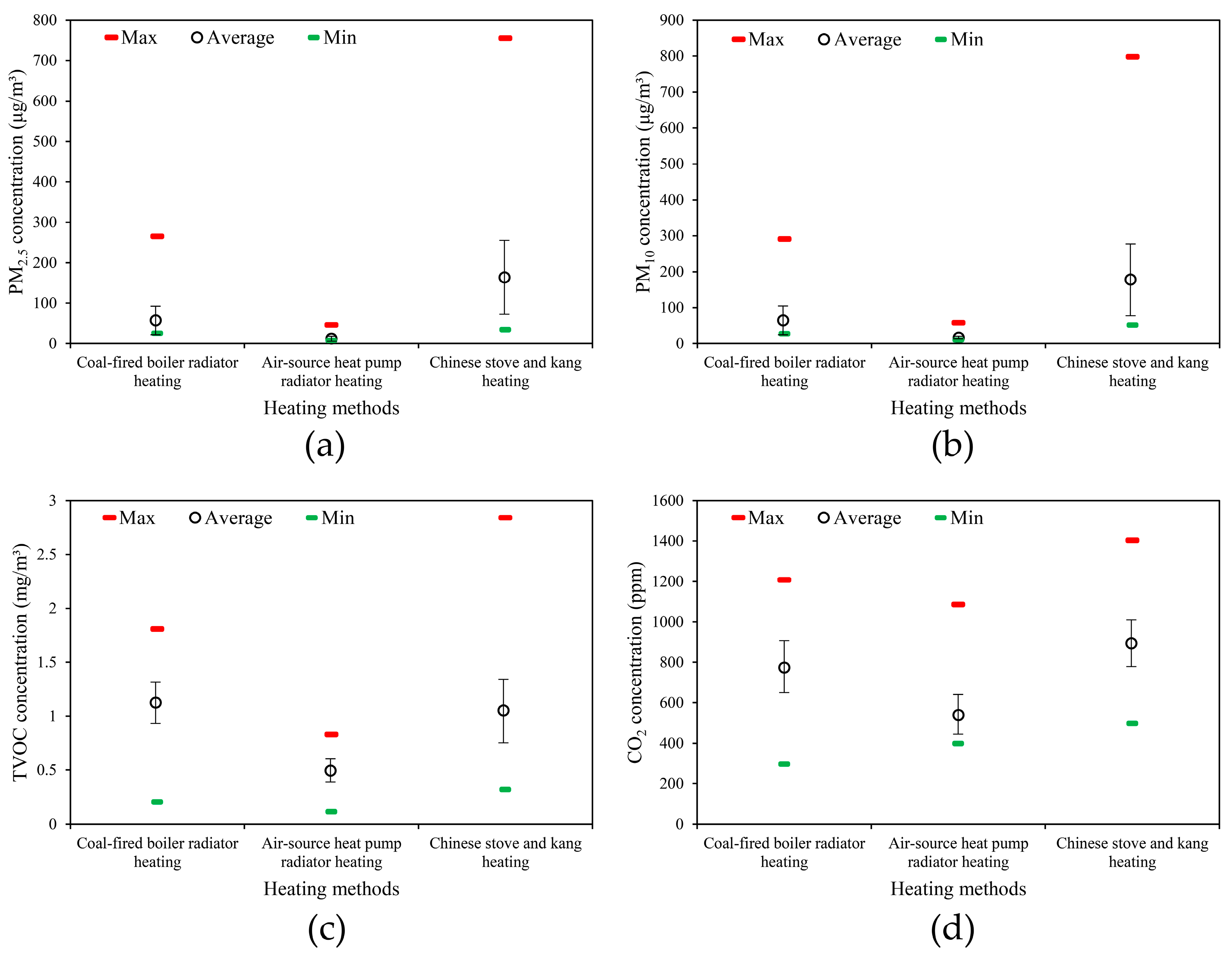 Sustainability 16 05912 g005