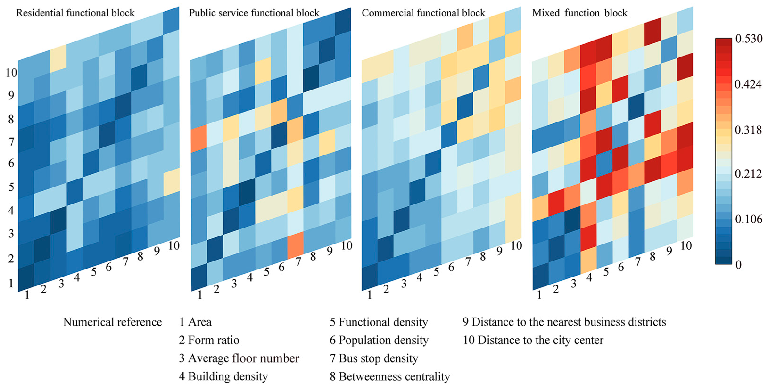 Sustainability 16 05913 g007