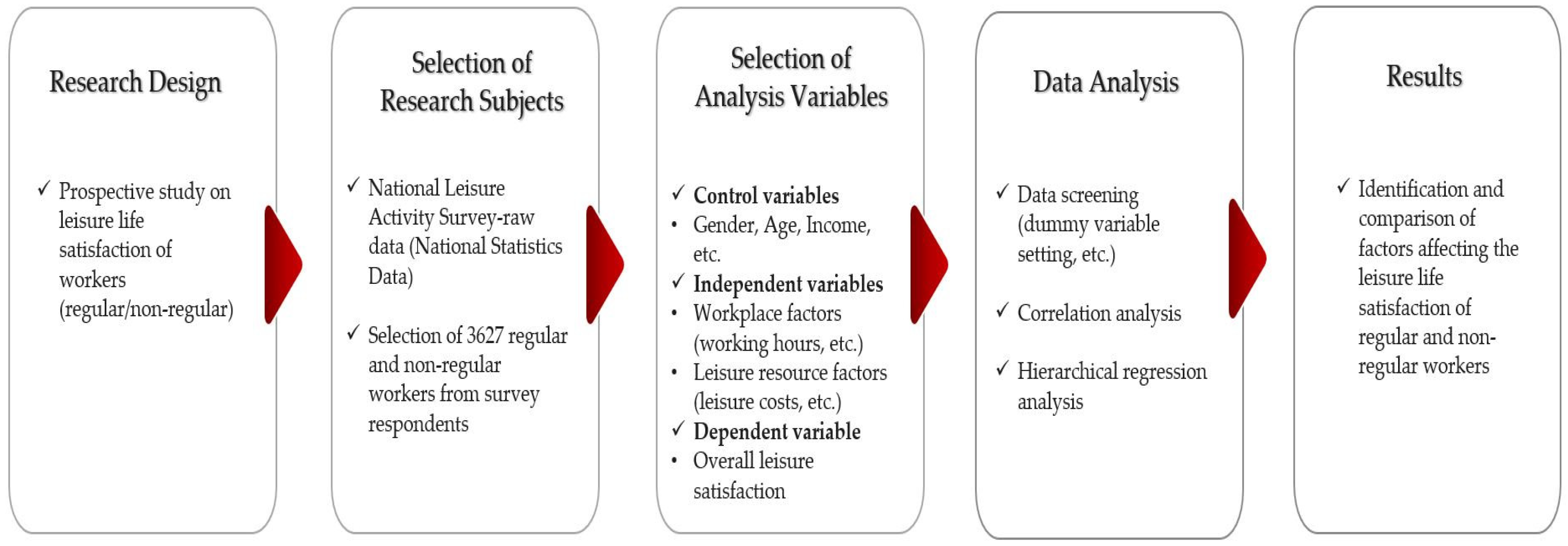 Sustainability 16 05914 g001