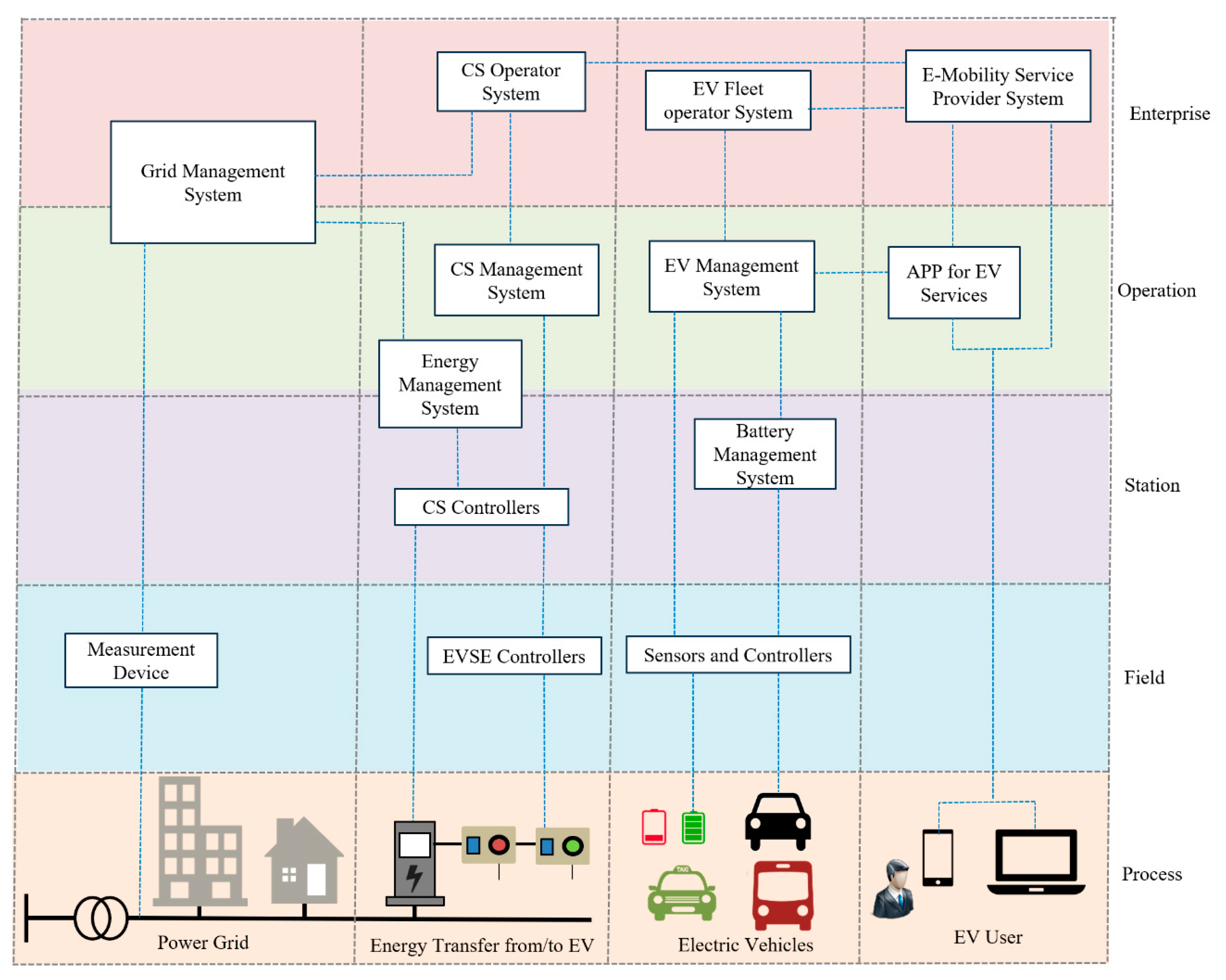 Sustainability 16 05915 g002