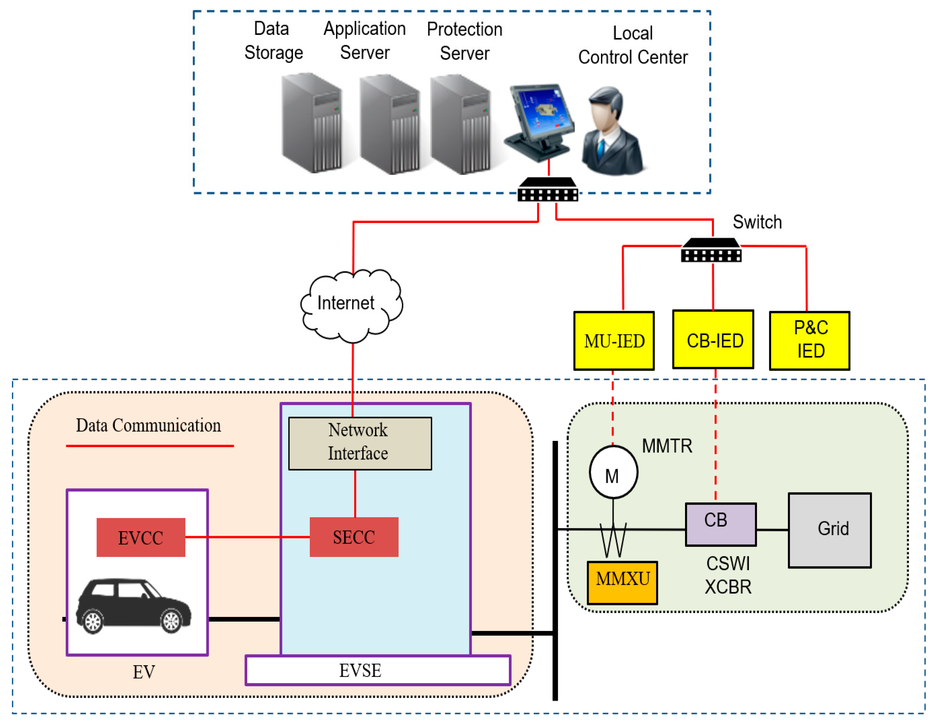 Sustainability 16 05915 g005