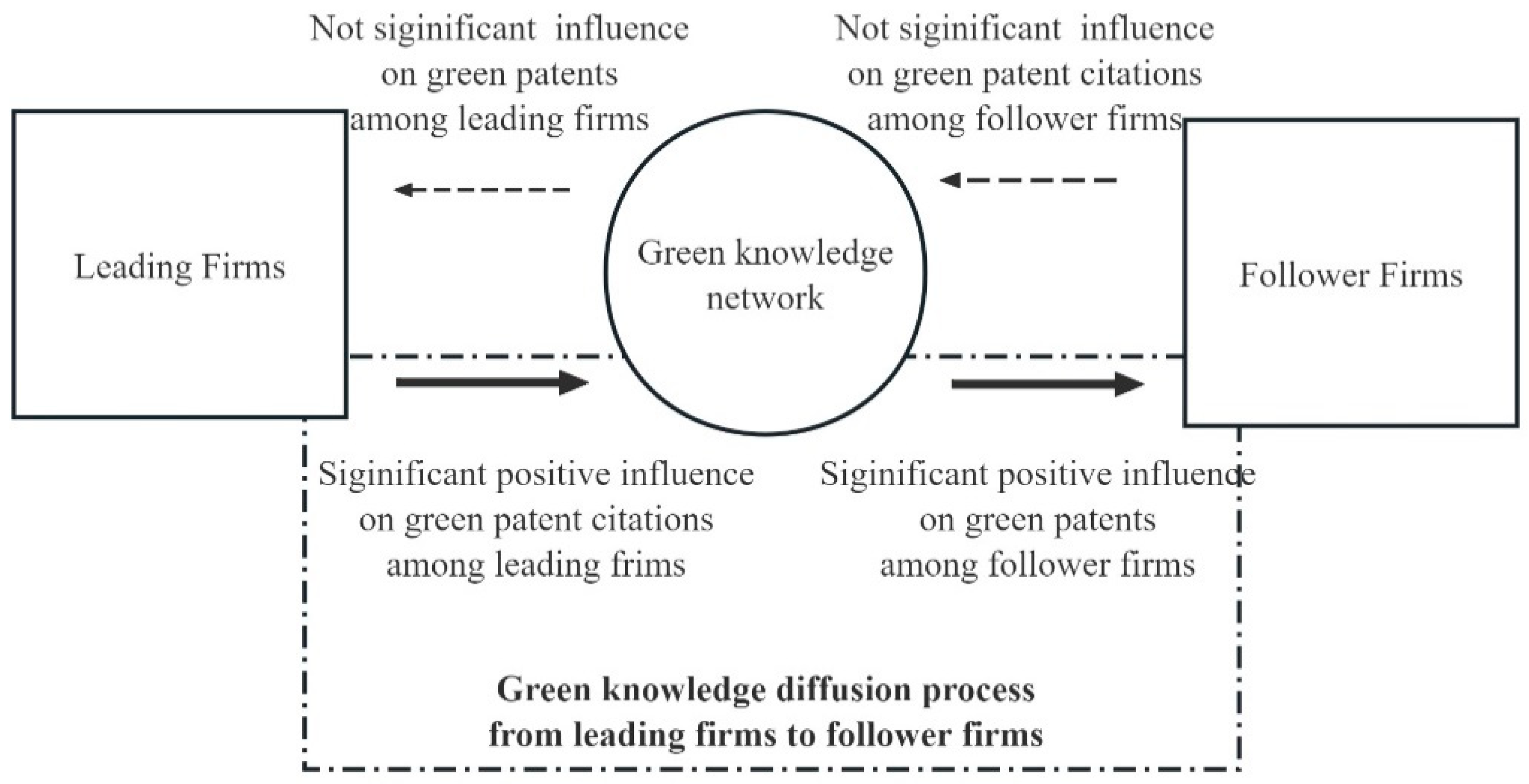 Sustainability 16 05919 g002