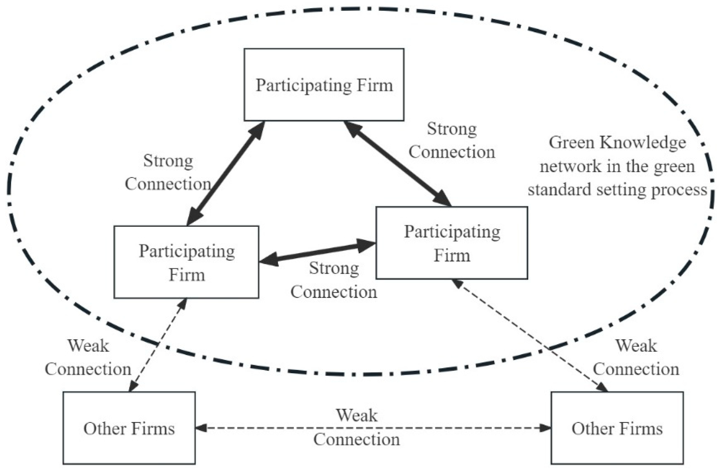 Sustainability 16 05919 g003