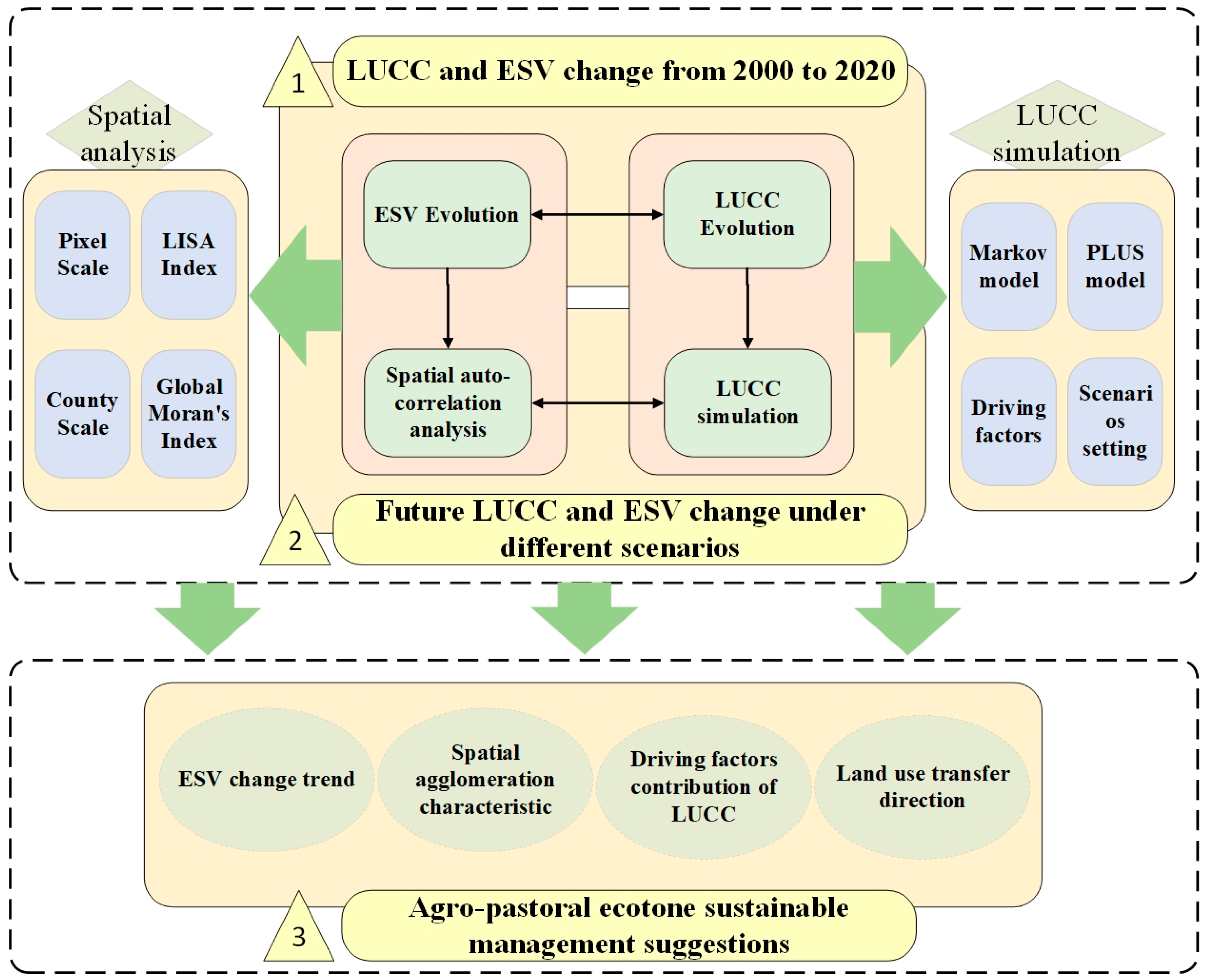 Sustainability 16 05922 g002