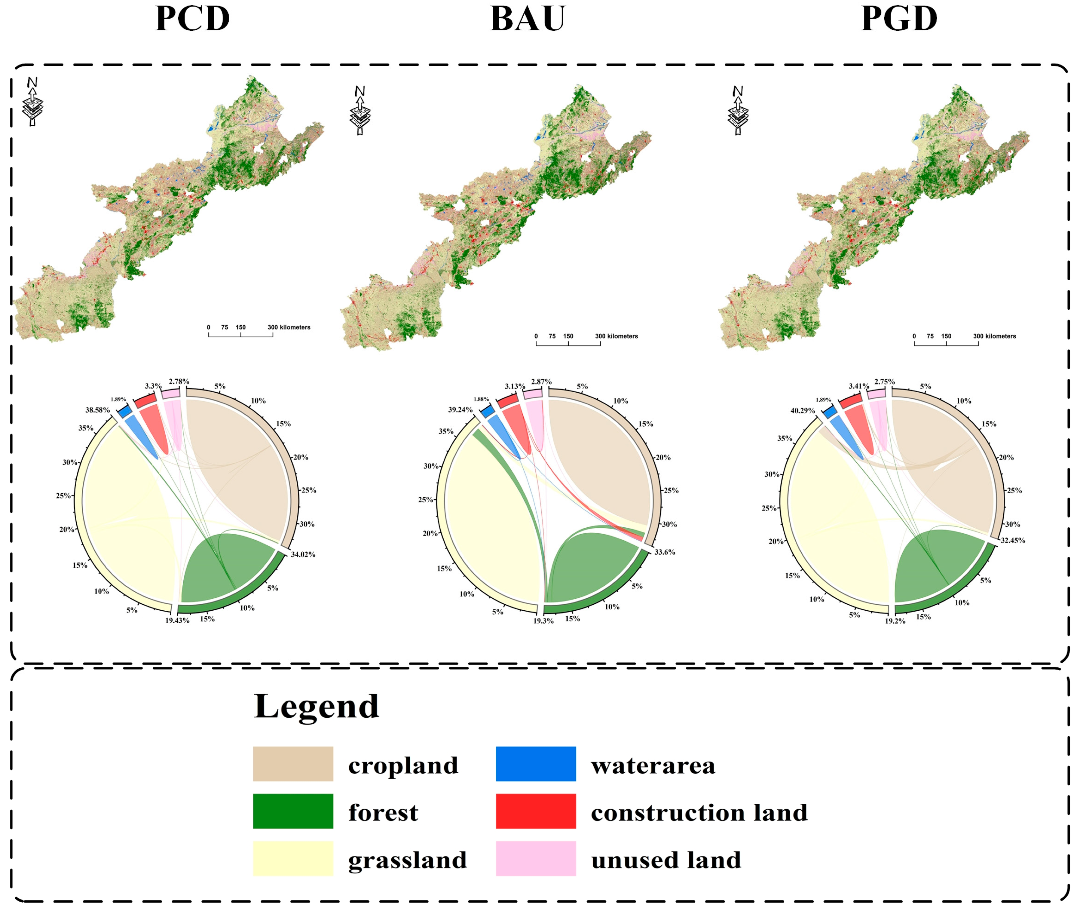 Sustainability 16 05922 g006