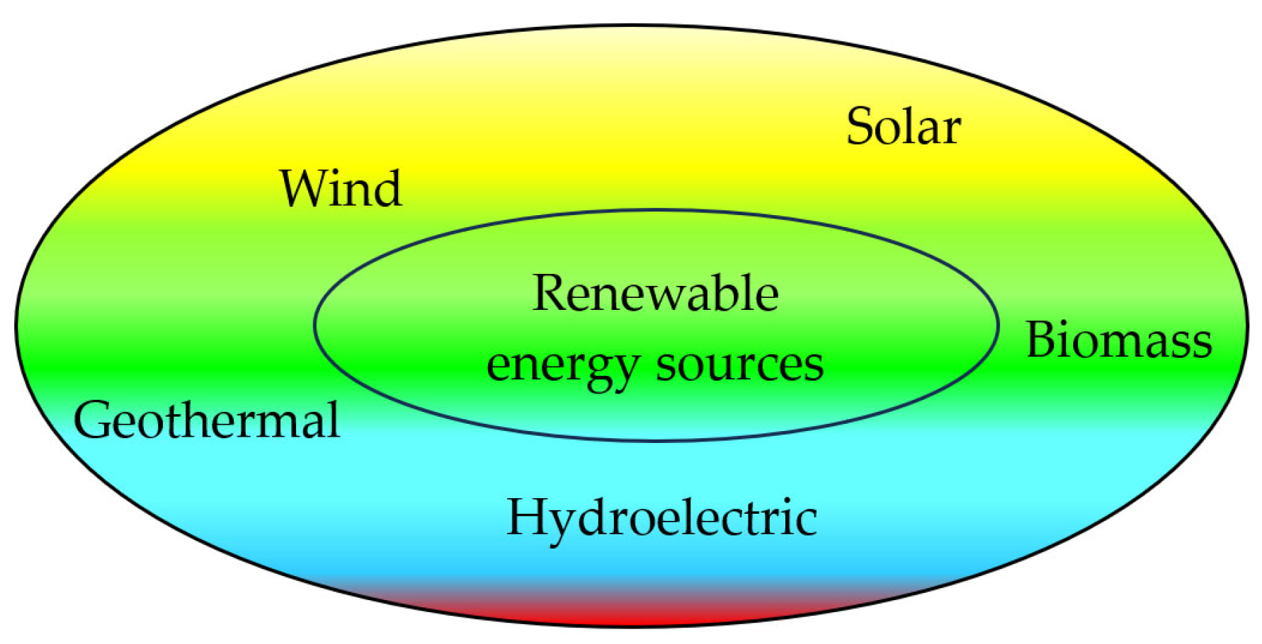 Sustainability 16 05926 g001