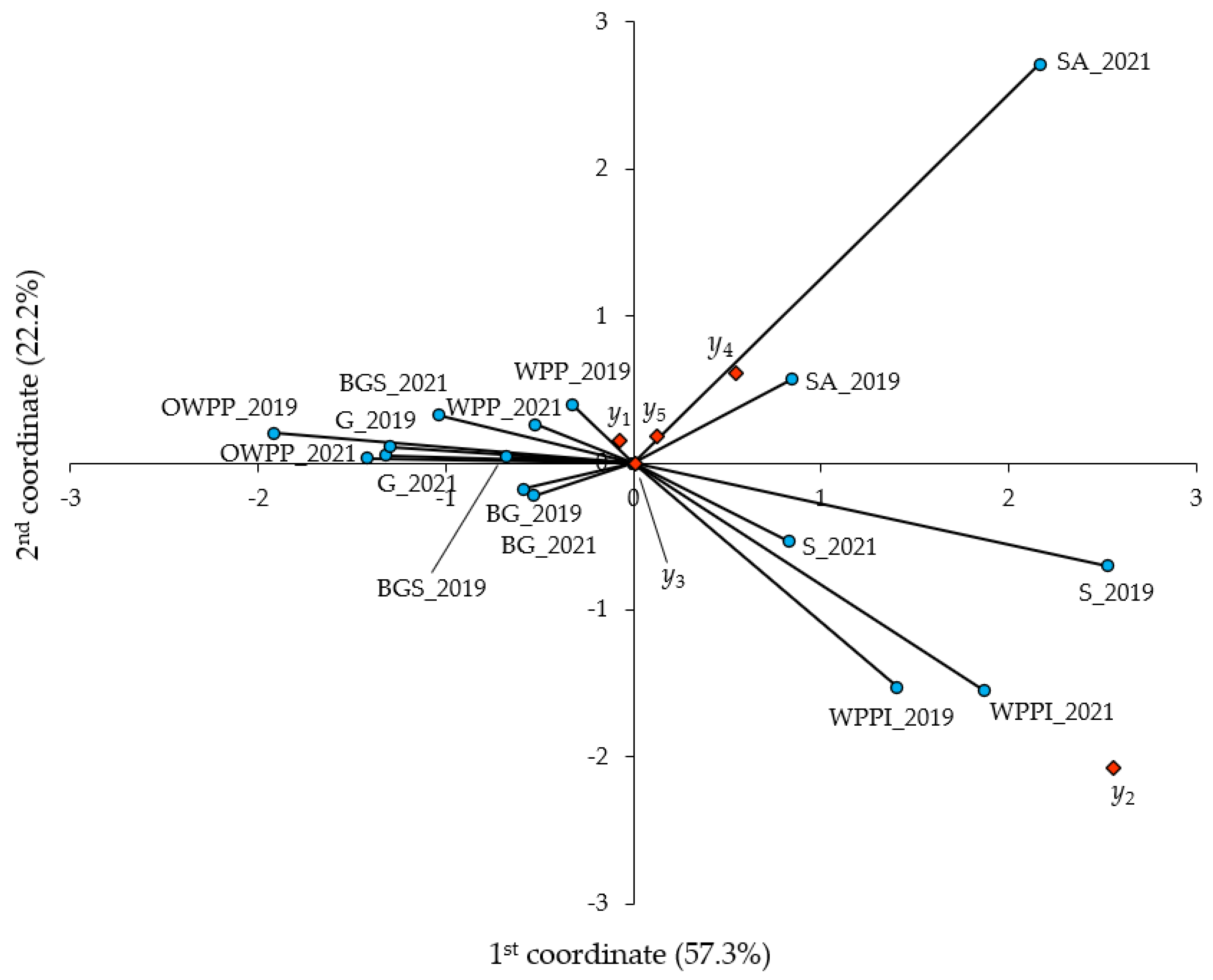Sustainability 16 05926 g005
