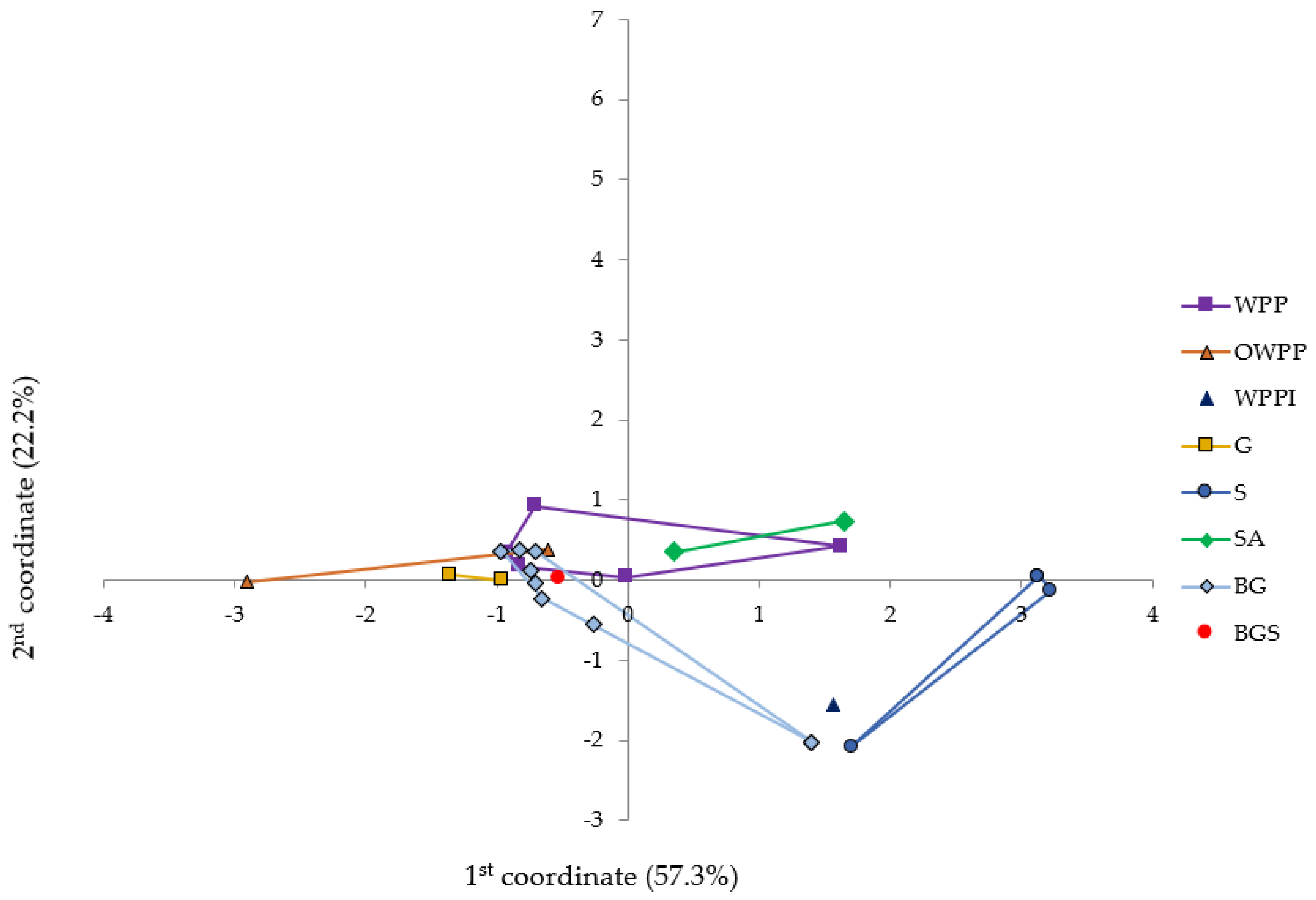 Sustainability 16 05926 g006