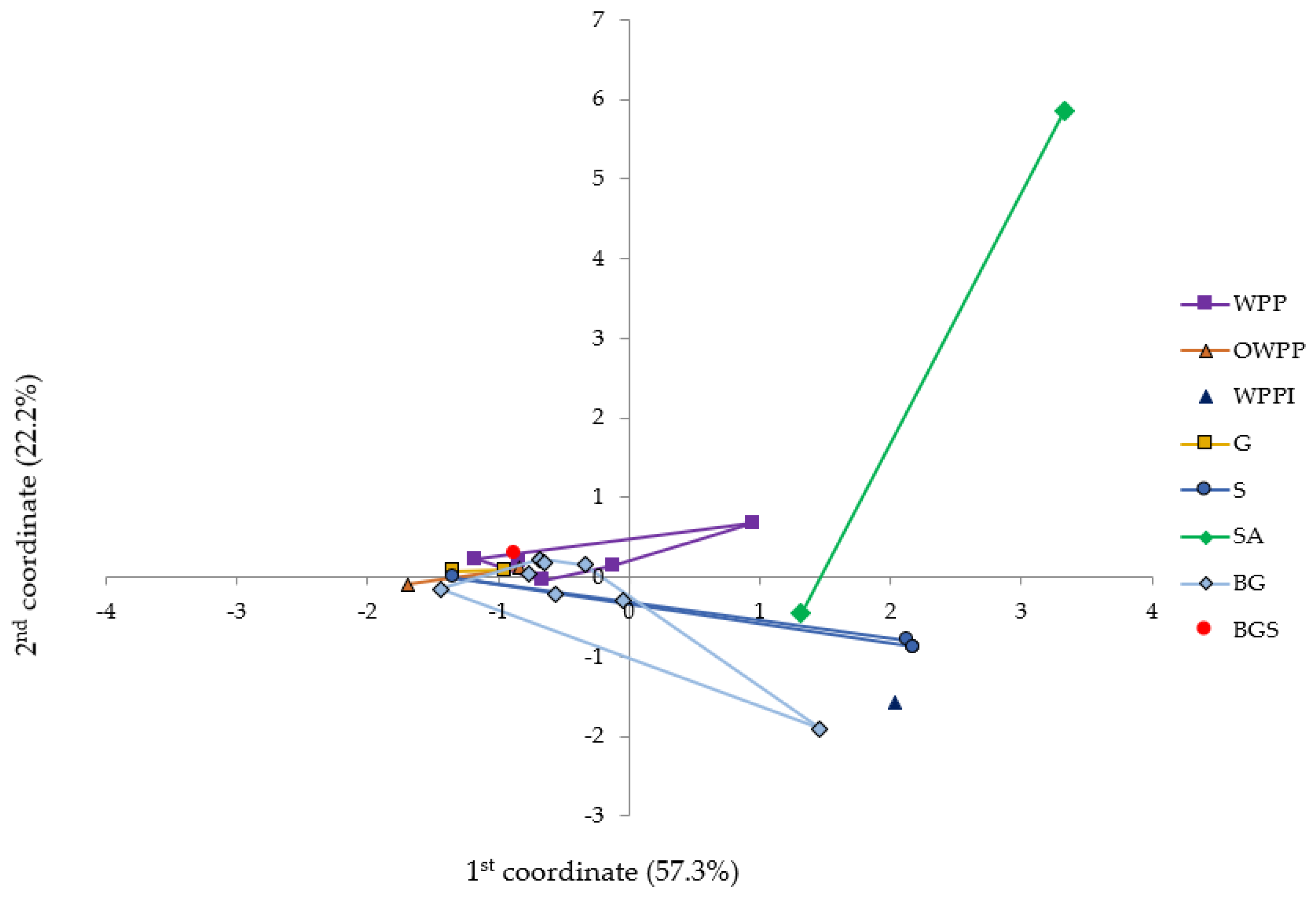 Sustainability 16 05926 g007