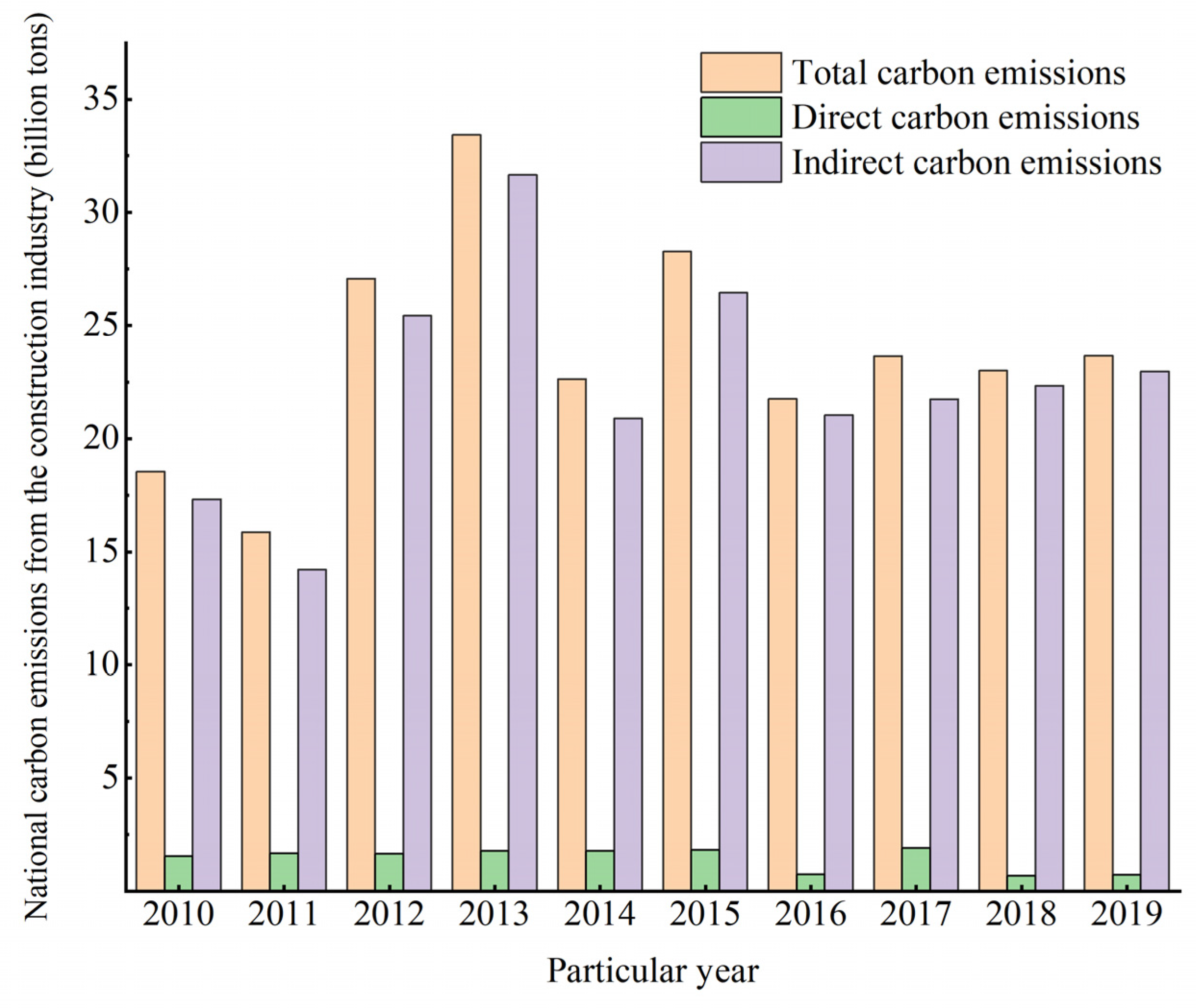 Sustainability 16 05927 g002