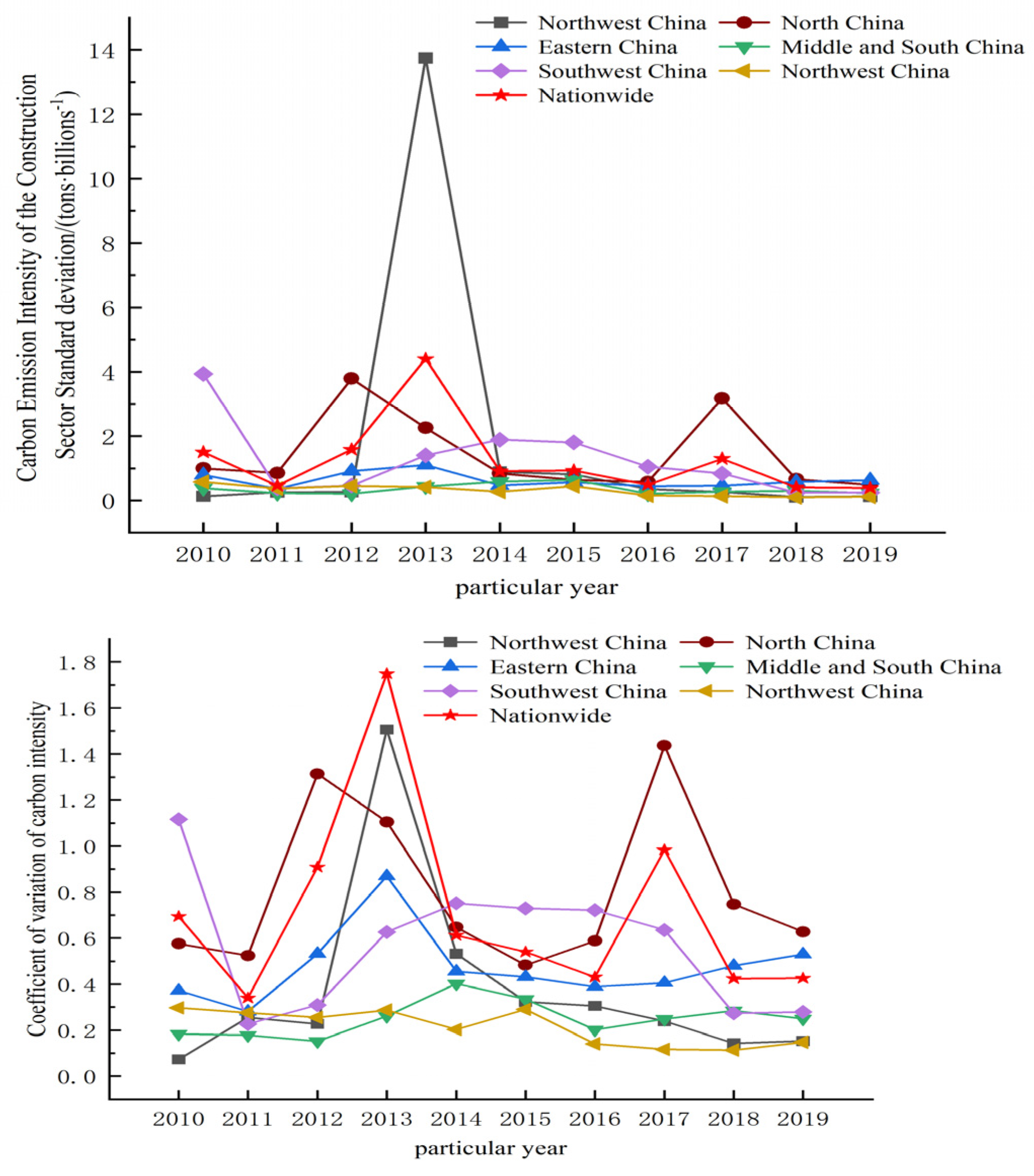 Sustainability 16 05927 g007