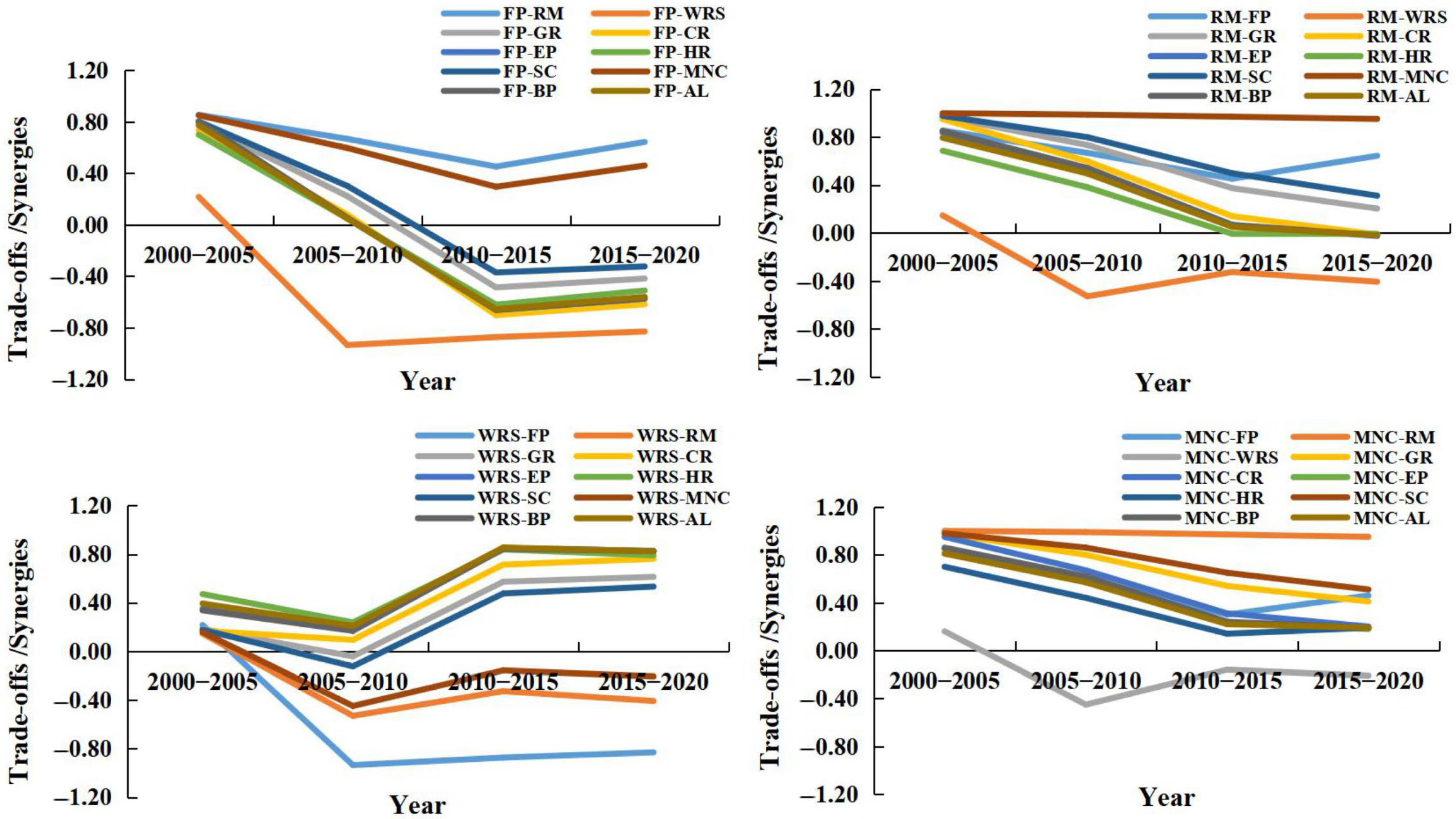 Sustainability 16 05929 g008