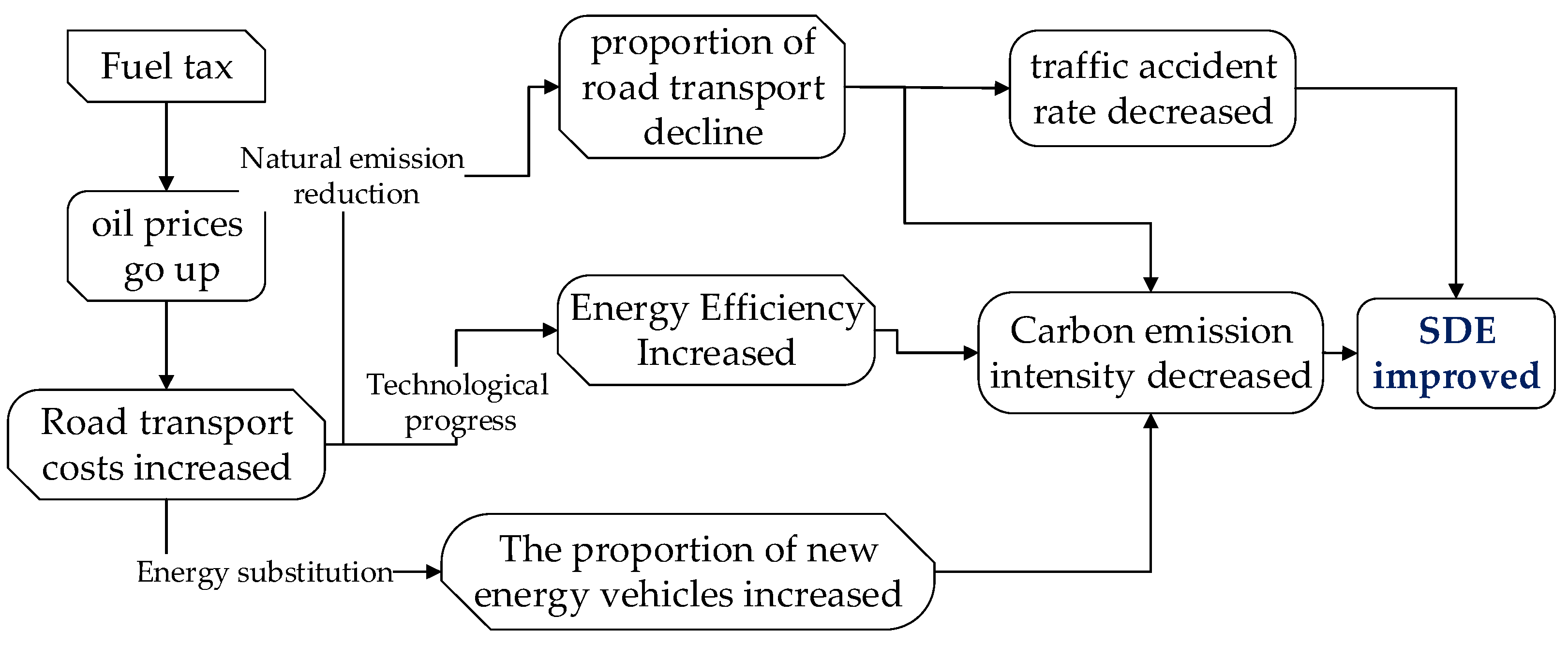 Sustainability 16 05930 g001