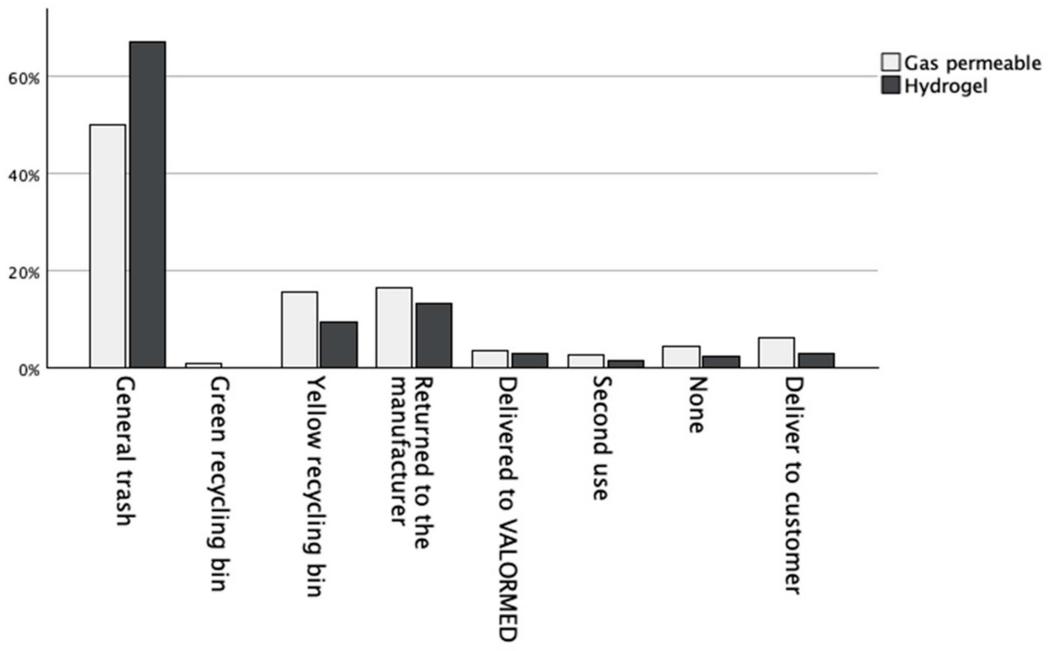 Sustainability 16 05931 g003