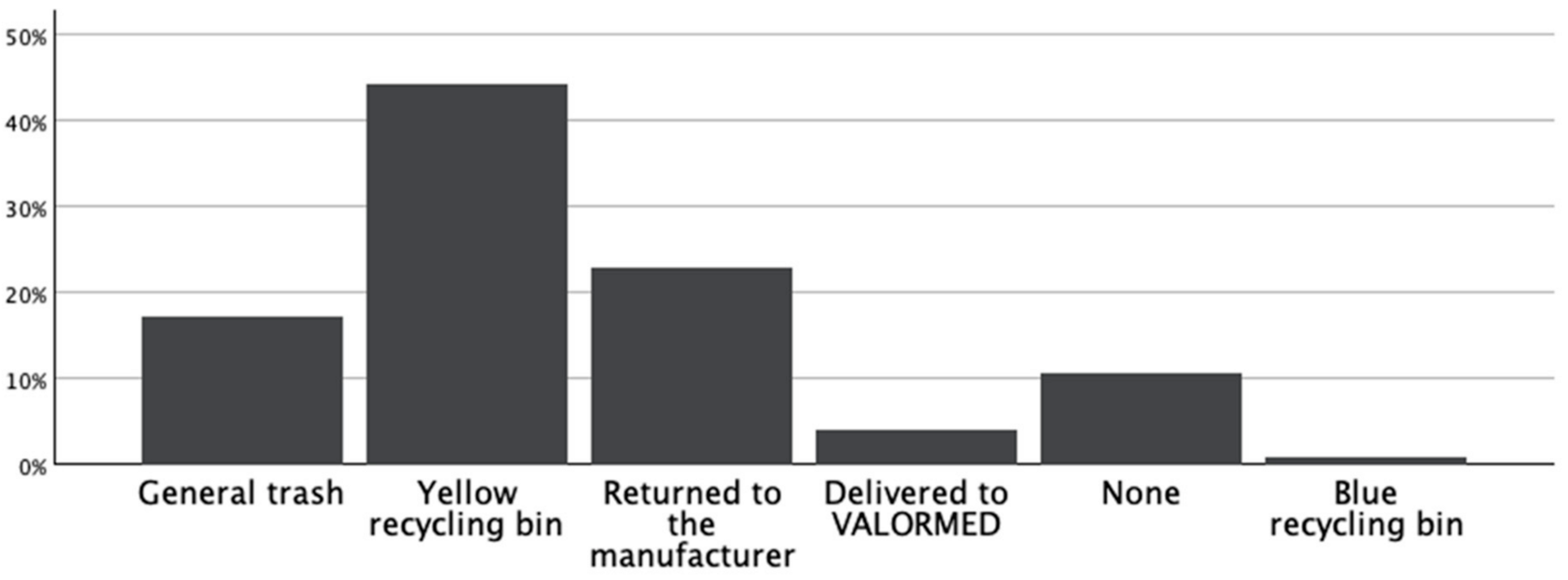 Sustainability 16 05931 g005