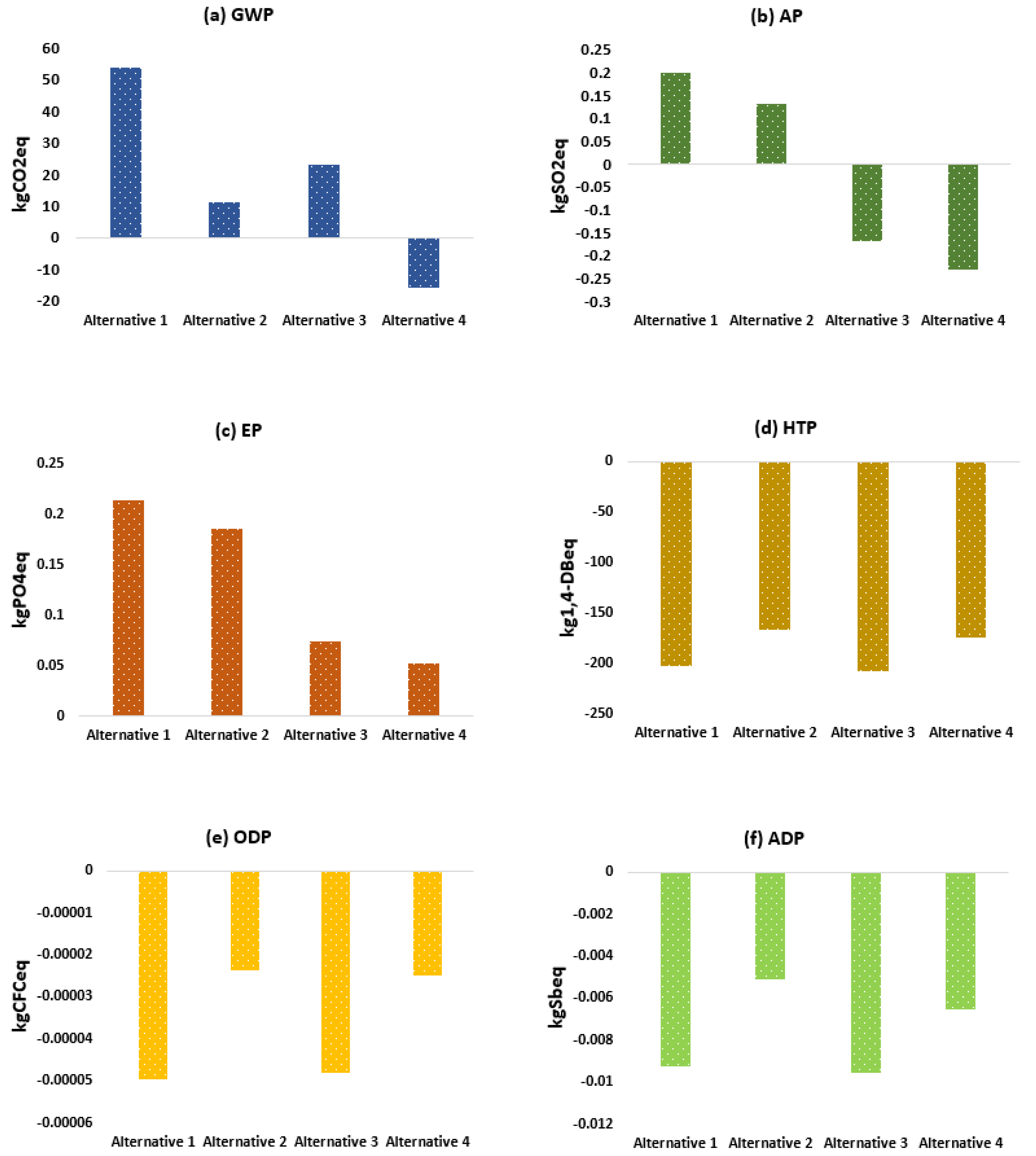 Sustainability 16 05933 g002