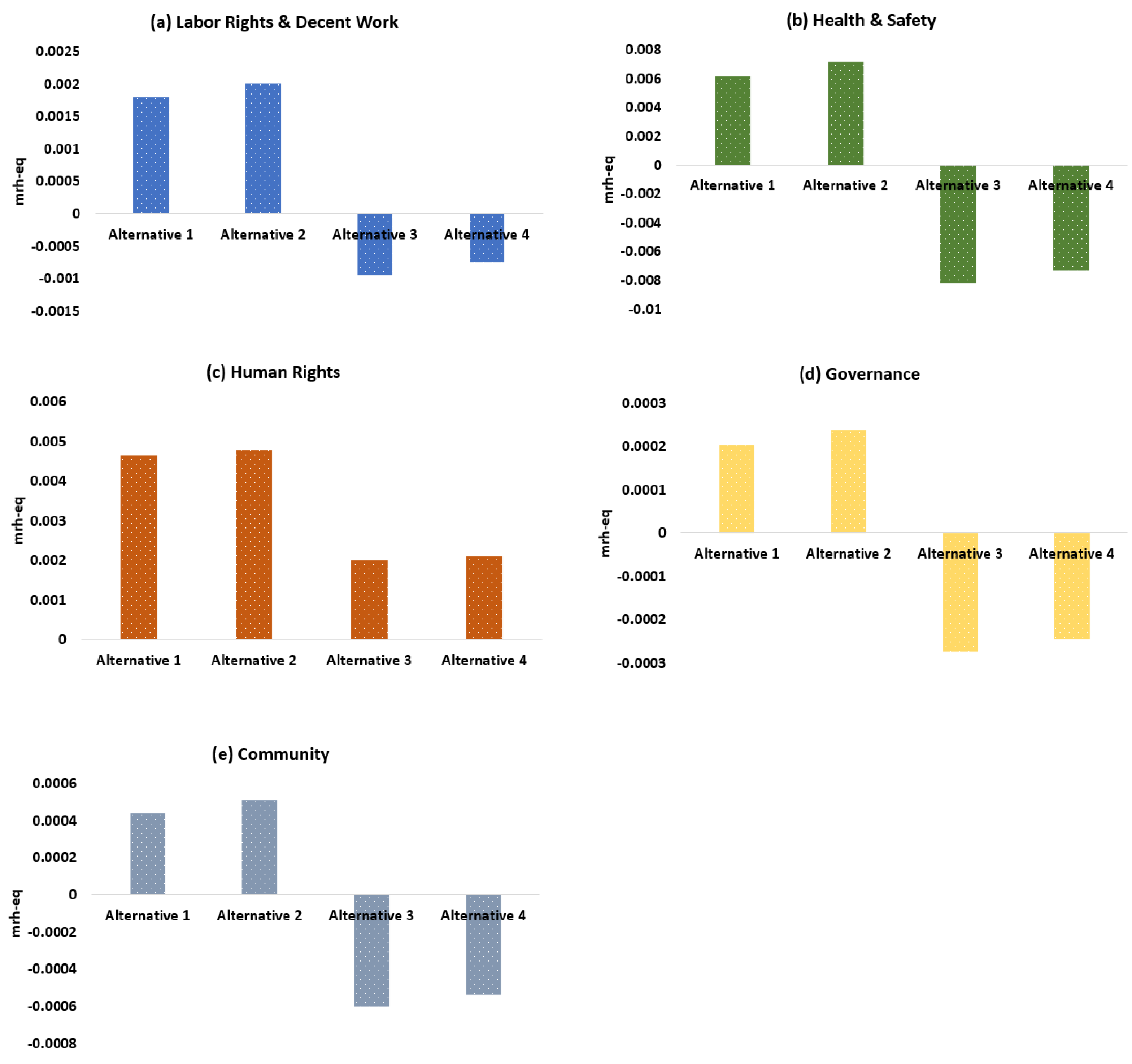 Sustainability 16 05933 g005