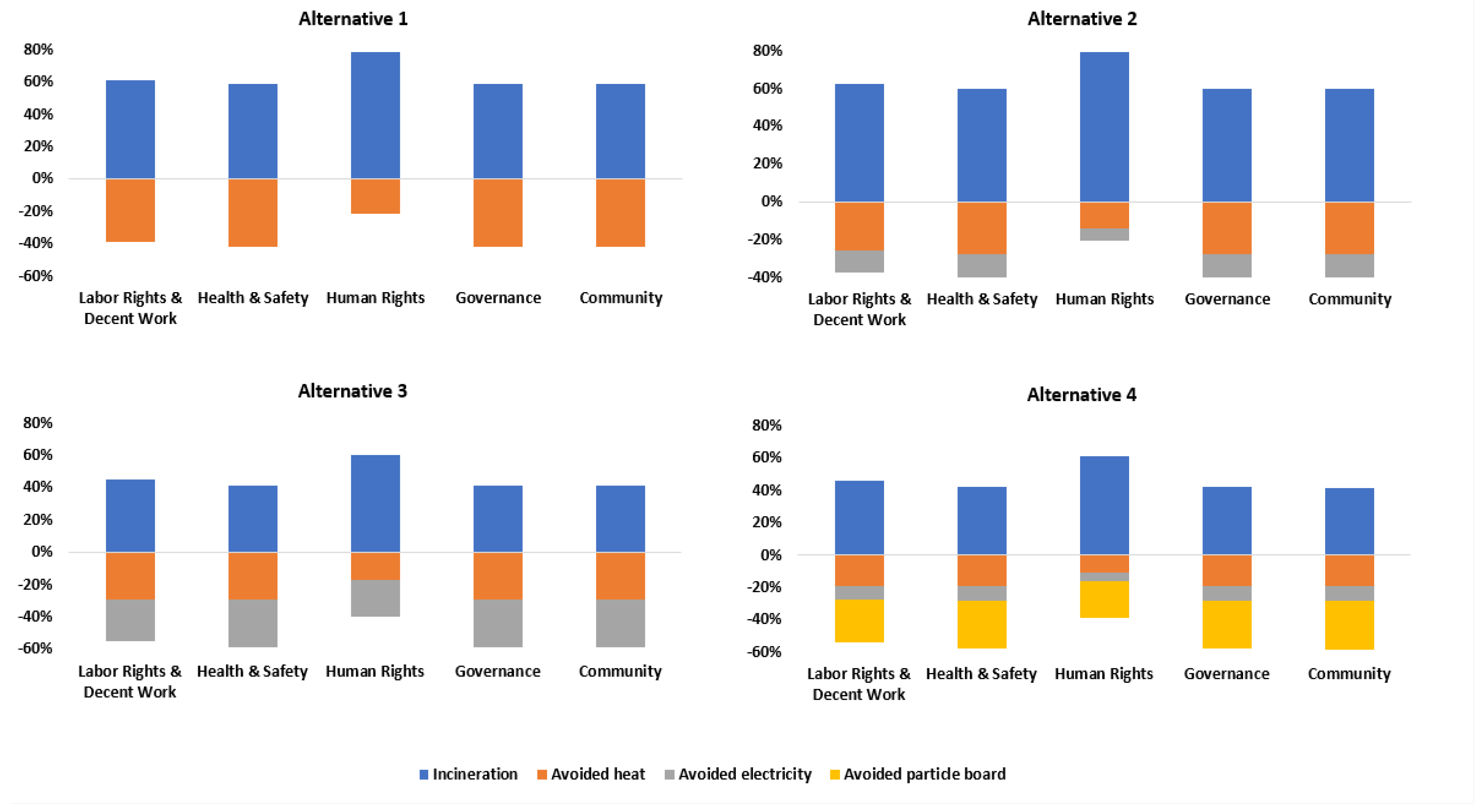 Sustainability 16 05933 g006
