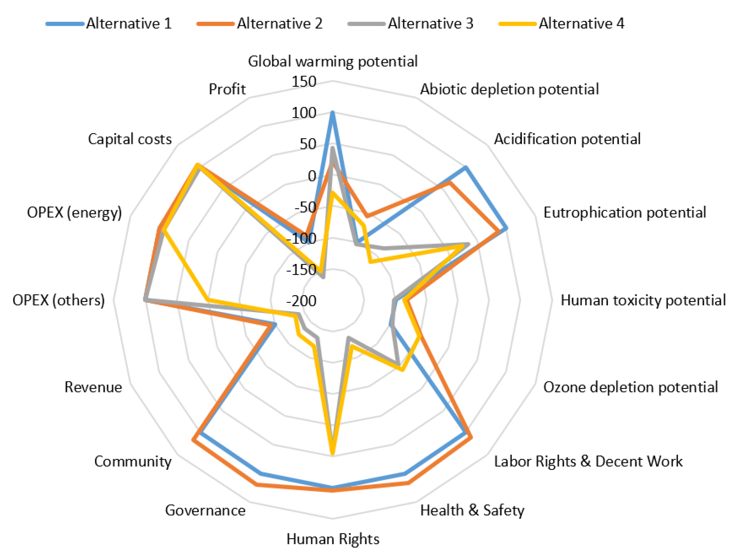 Sustainability 16 05933 g007