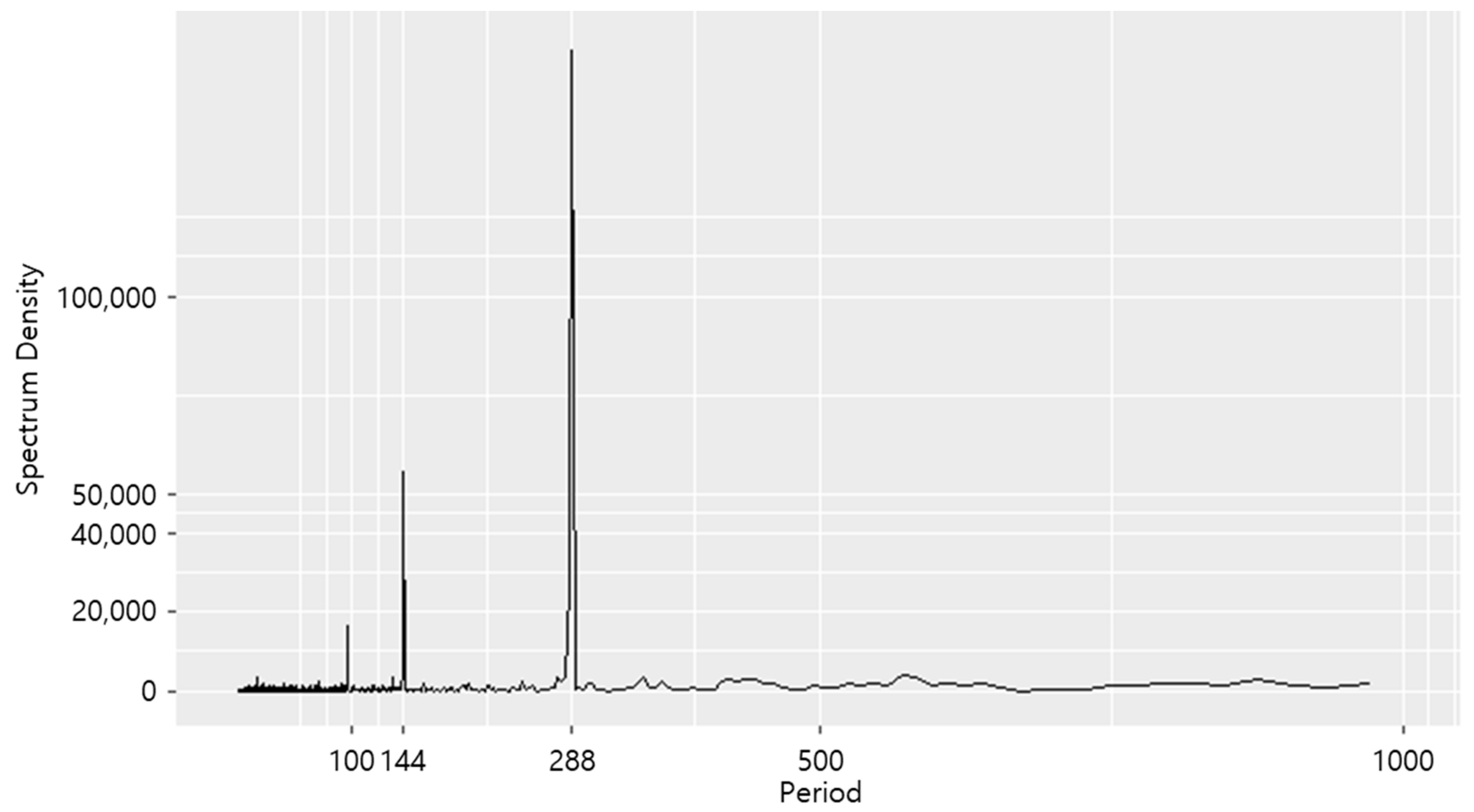 Sustainability 16 05936 g002