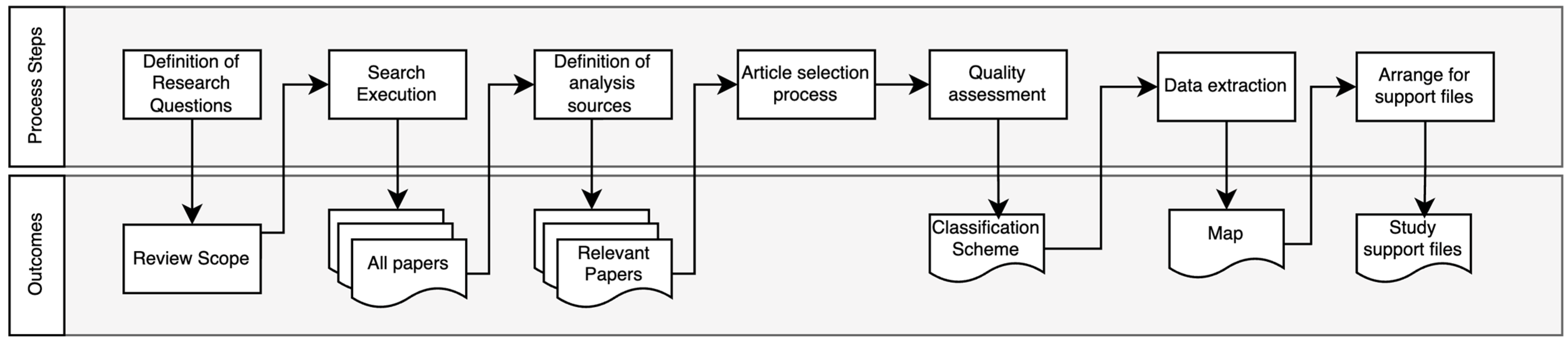 Sustainability 16 05946 g001