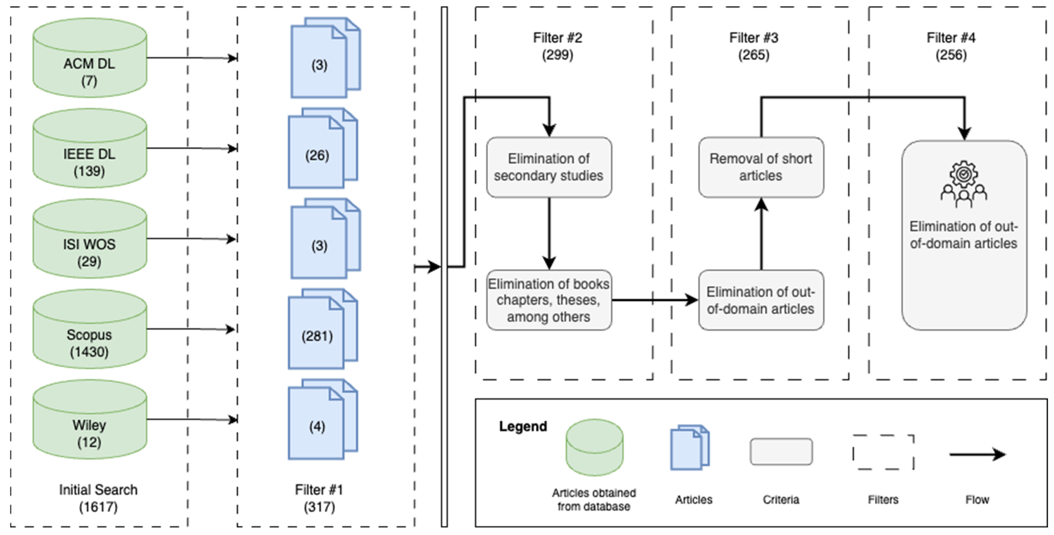 Sustainability 16 05946 g003