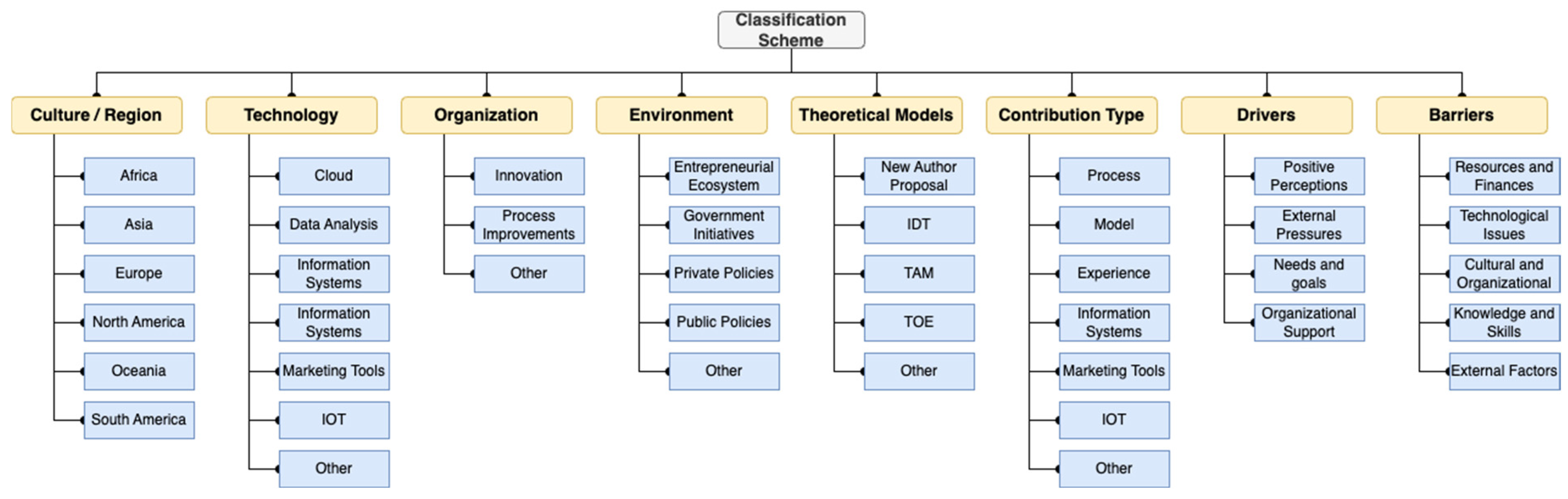 Sustainability 16 05946 g004