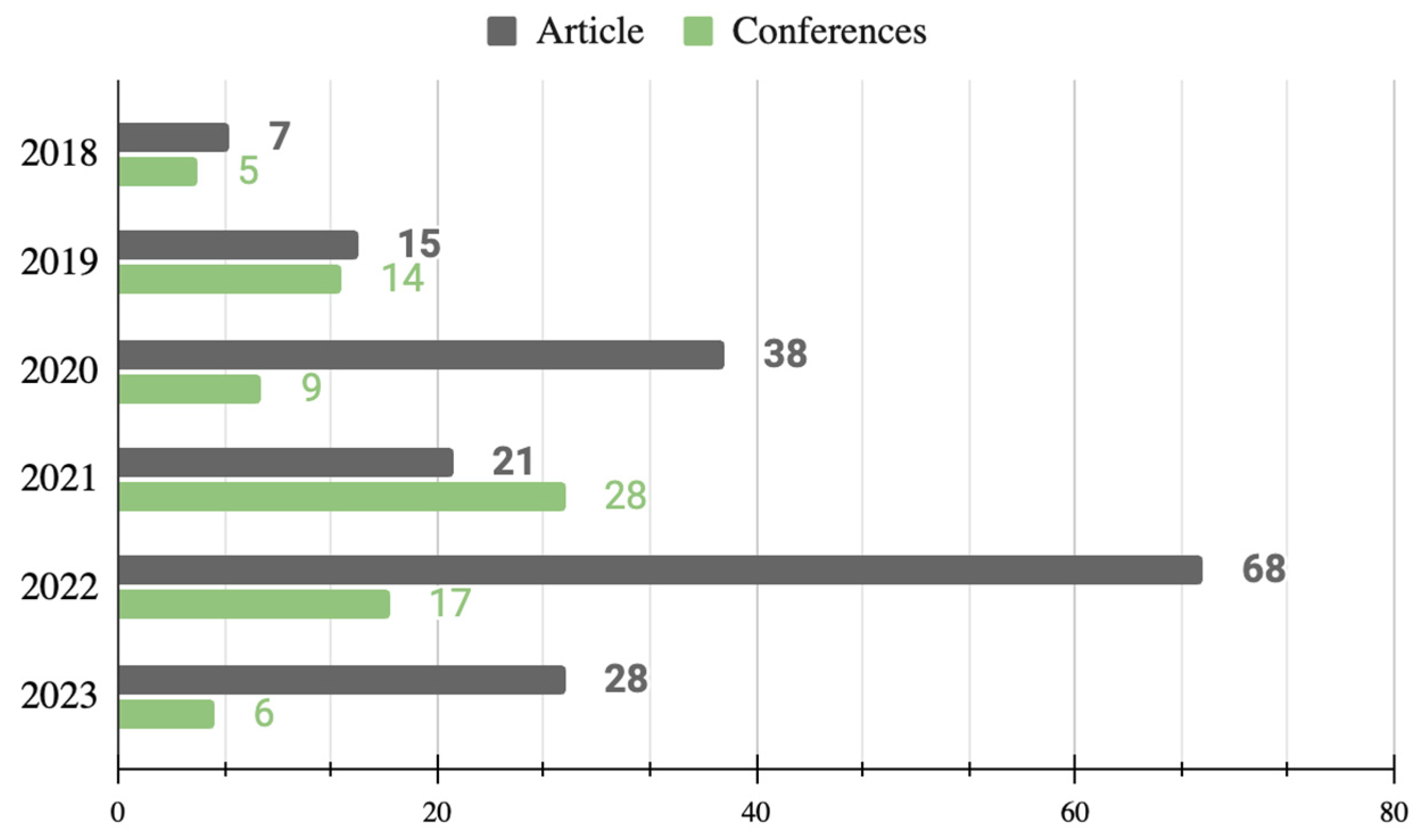 Sustainability 16 05946 g005