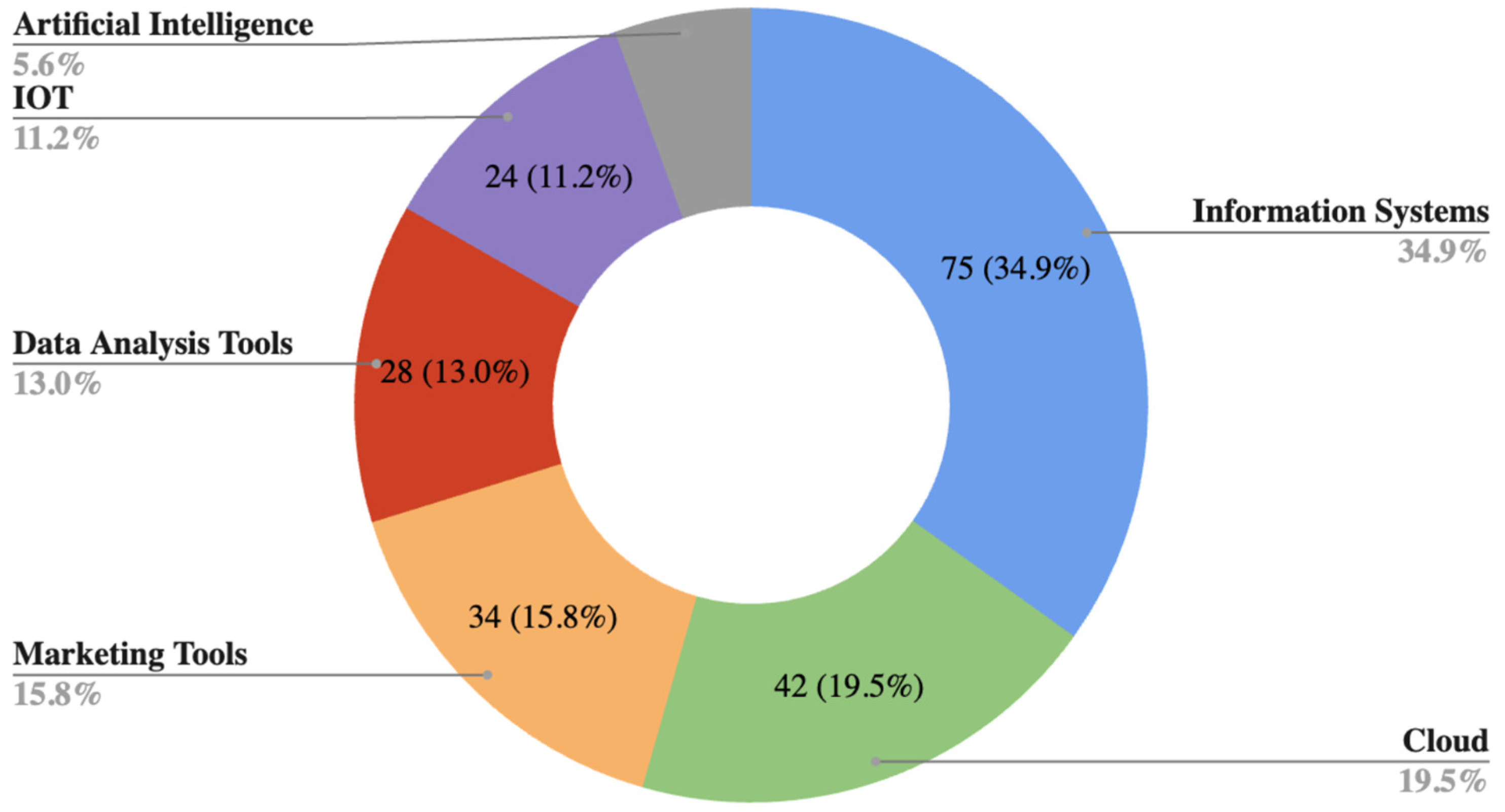 Sustainability 16 05946 g007