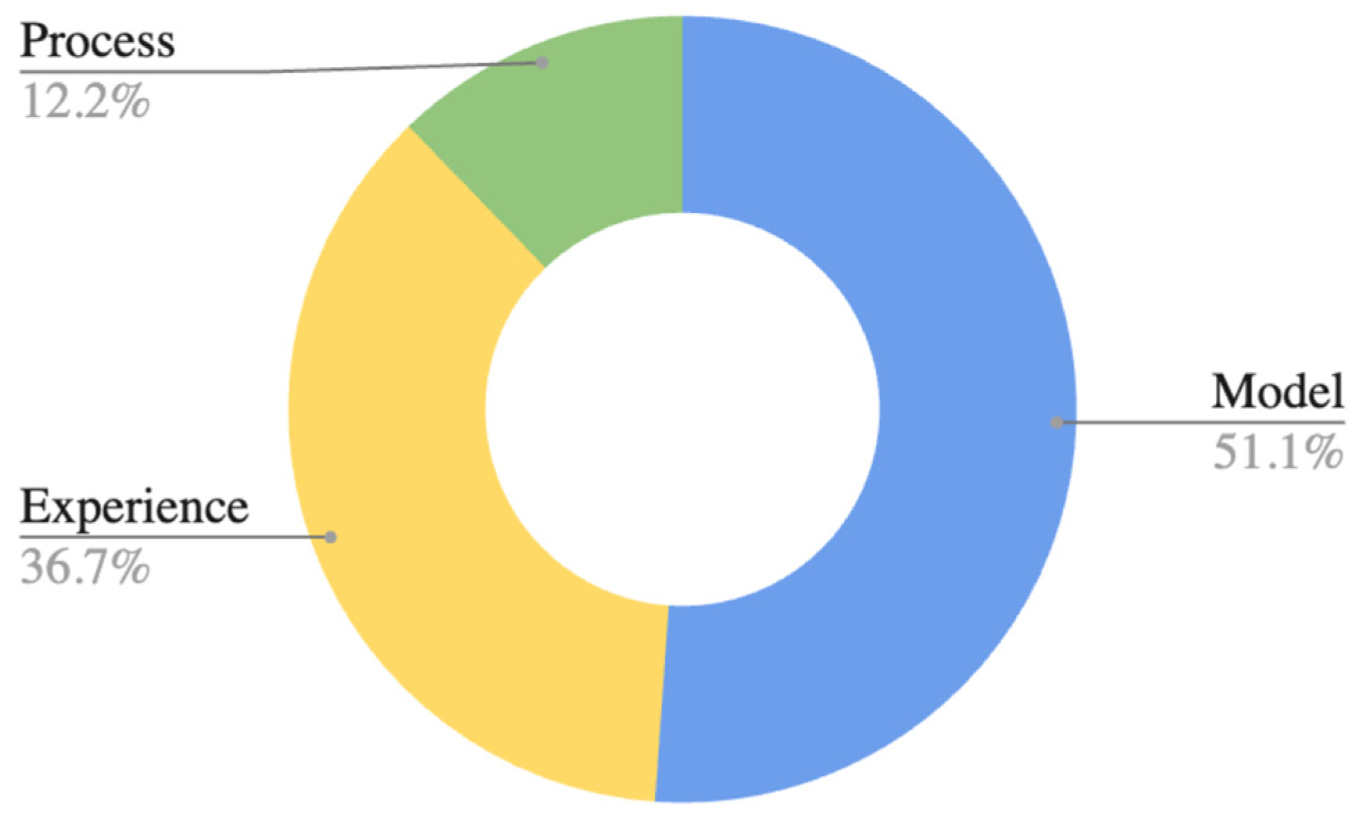 Sustainability 16 05946 g010