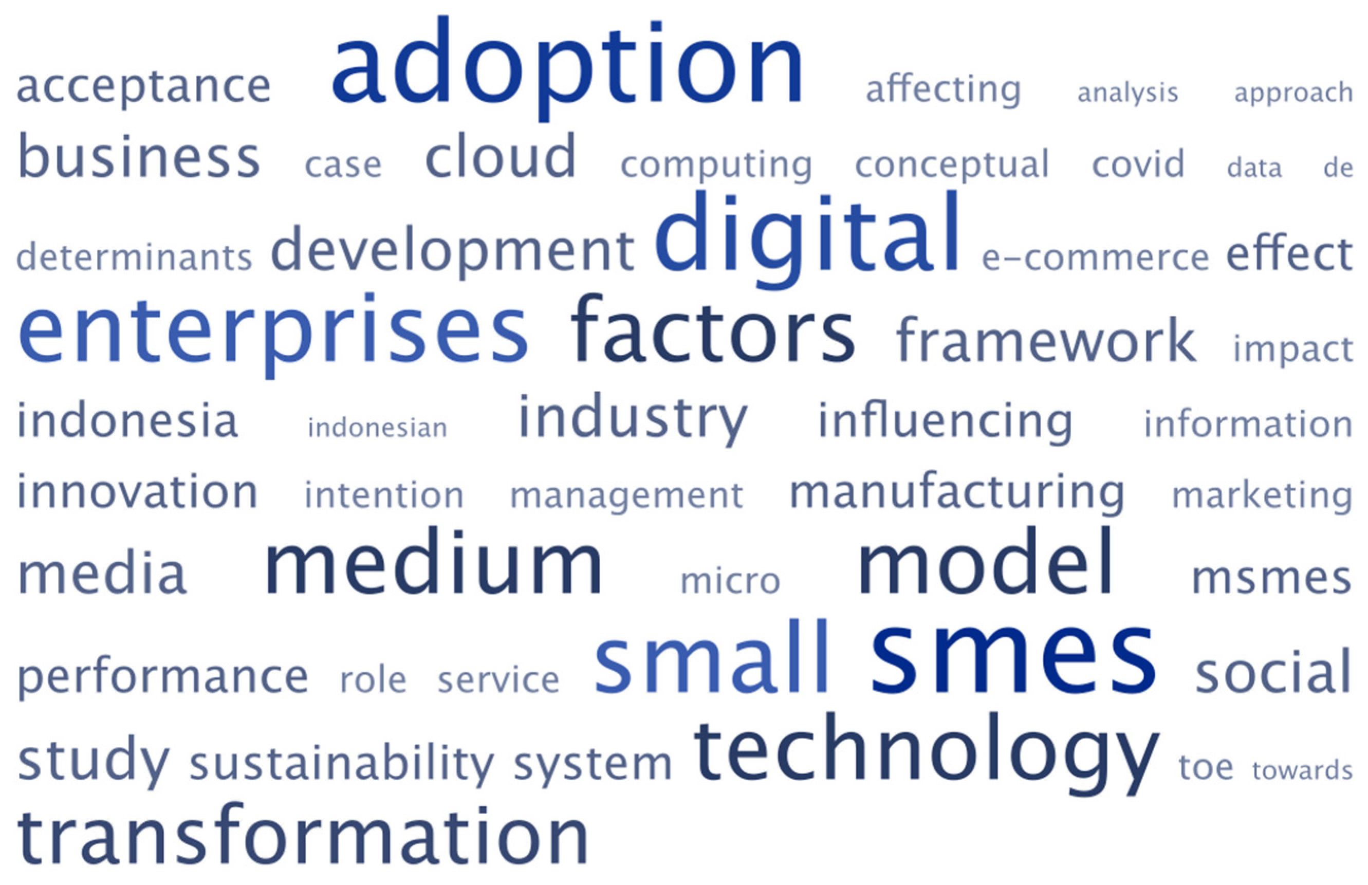 Sustainability 16 05946 g011