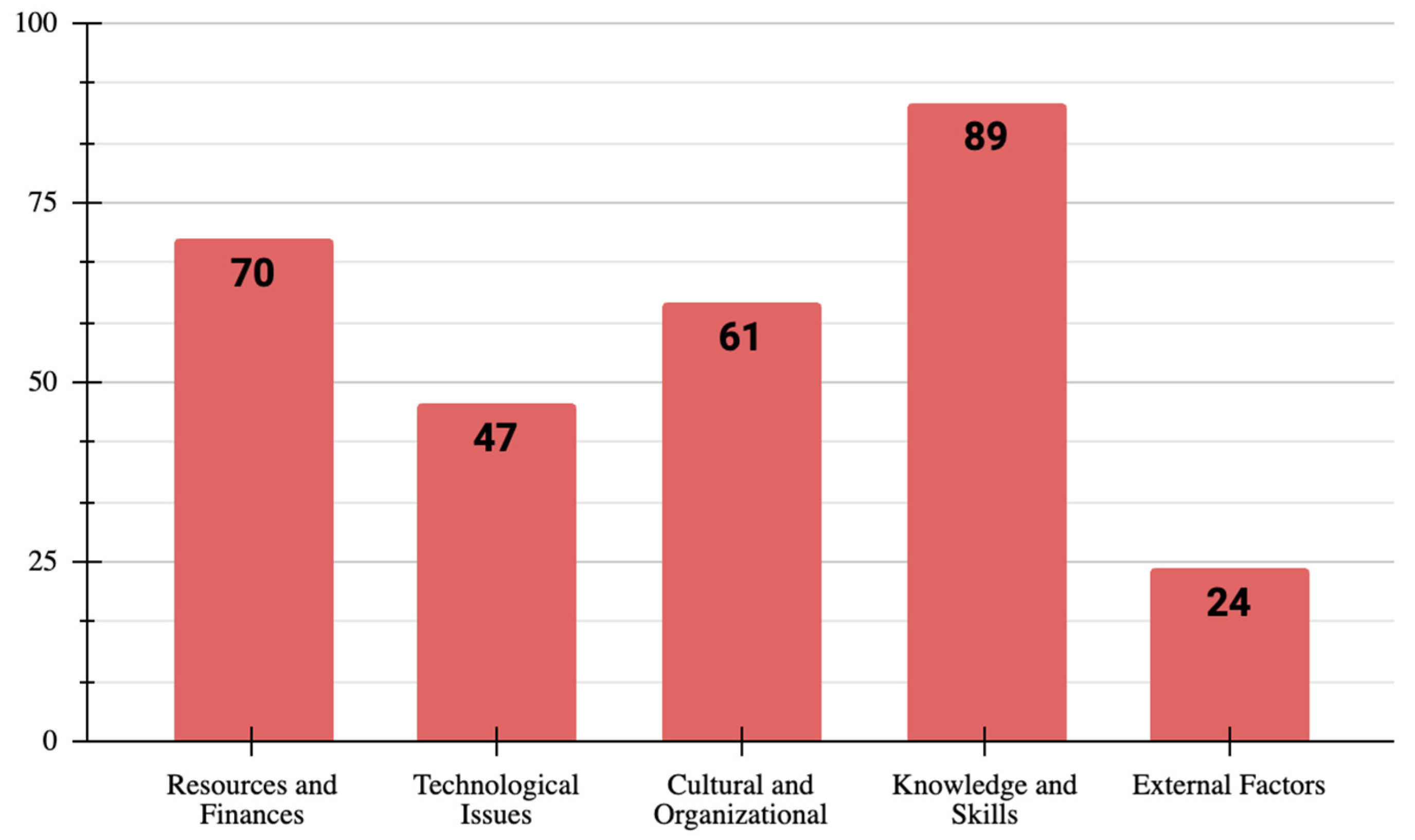 Sustainability 16 05946 g015