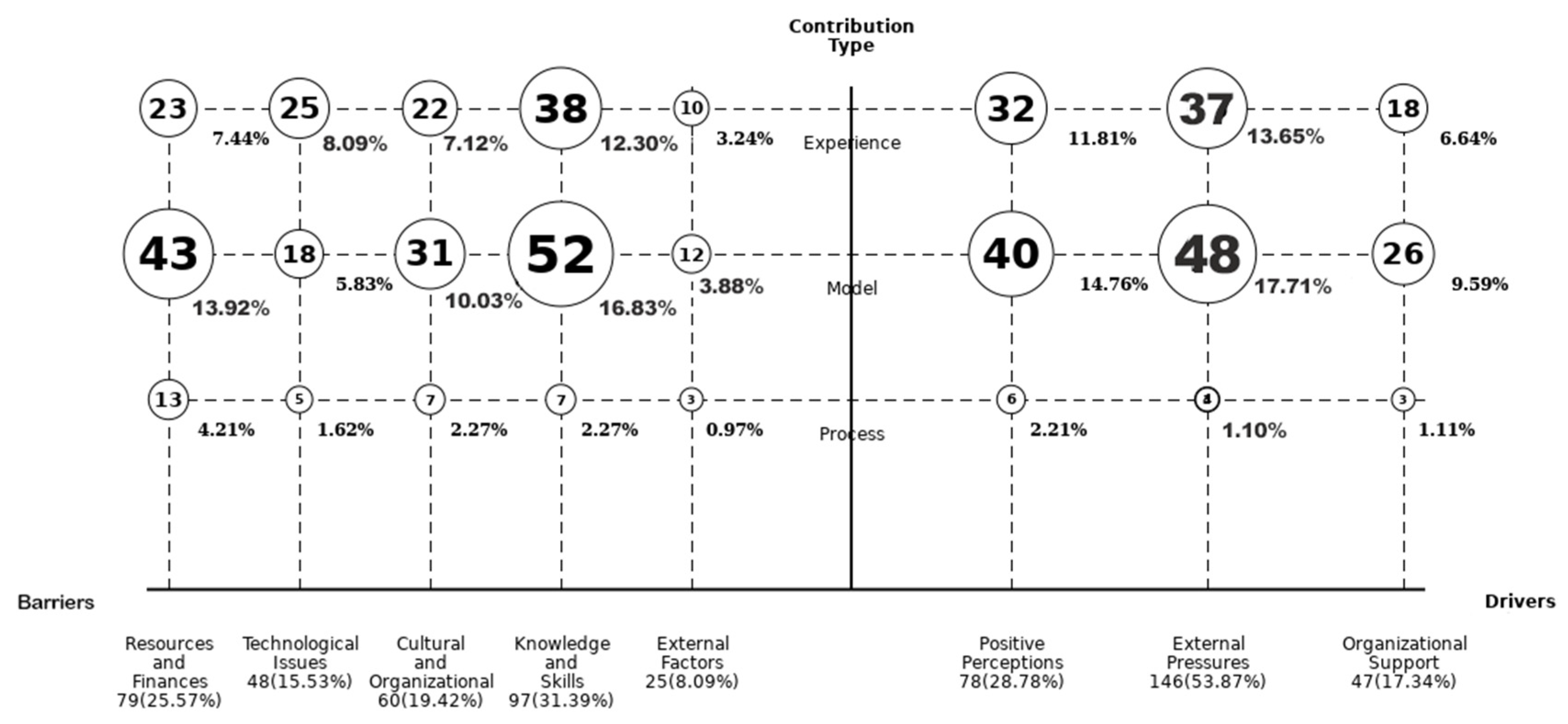 Sustainability 16 05946 g018