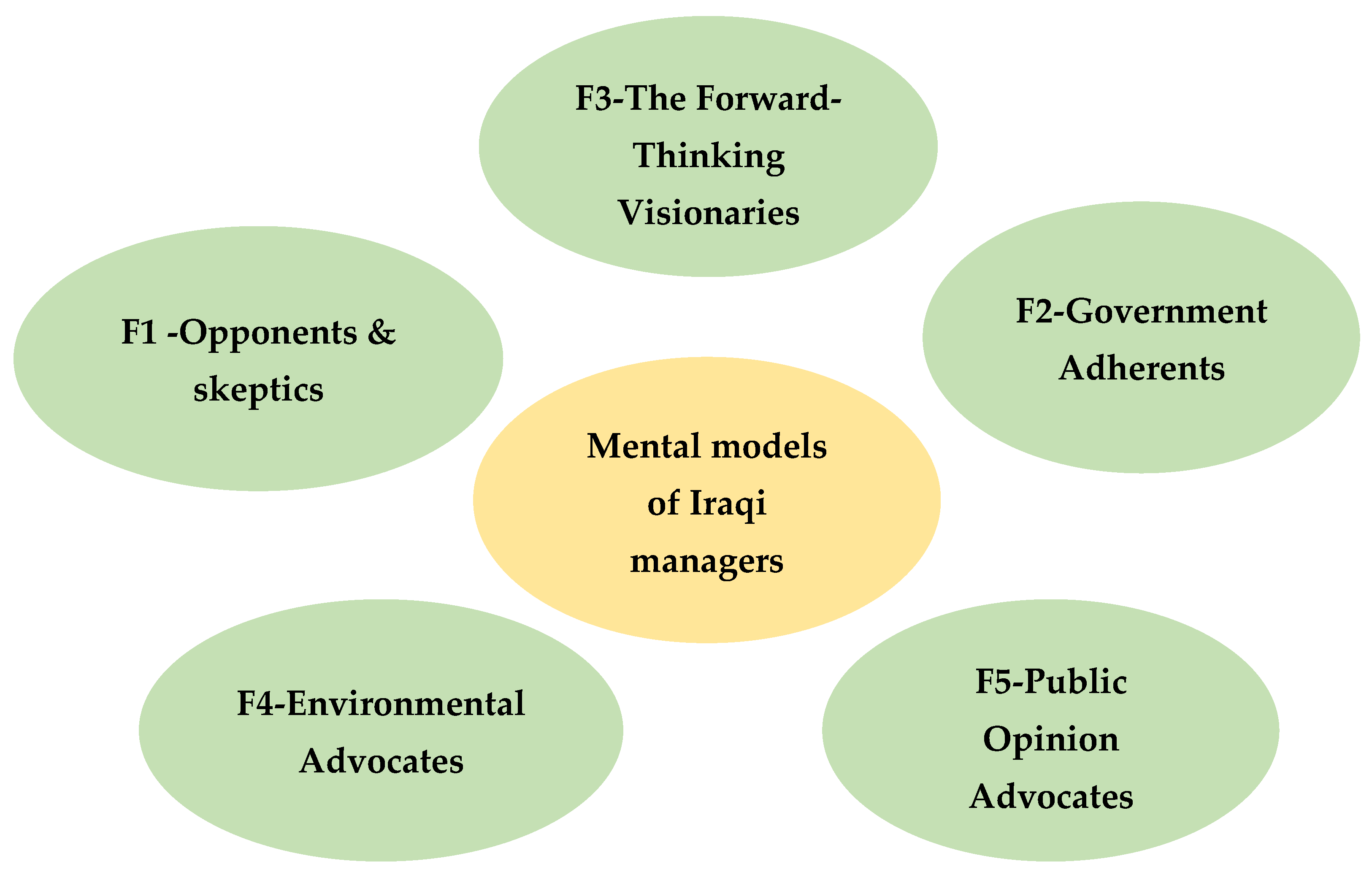 Sustainability 16 05948 g004