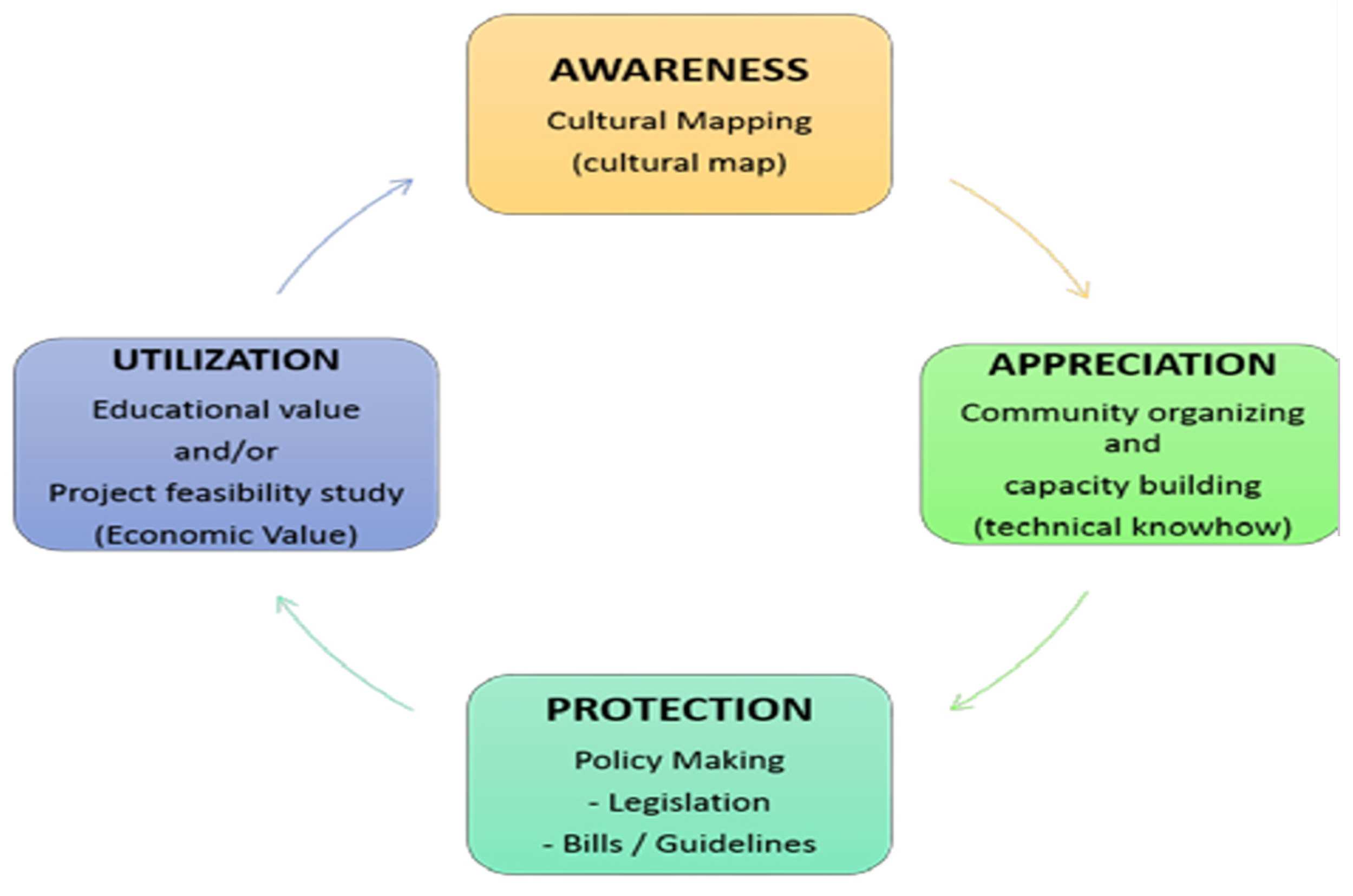 Sustainability 16 05949 g001