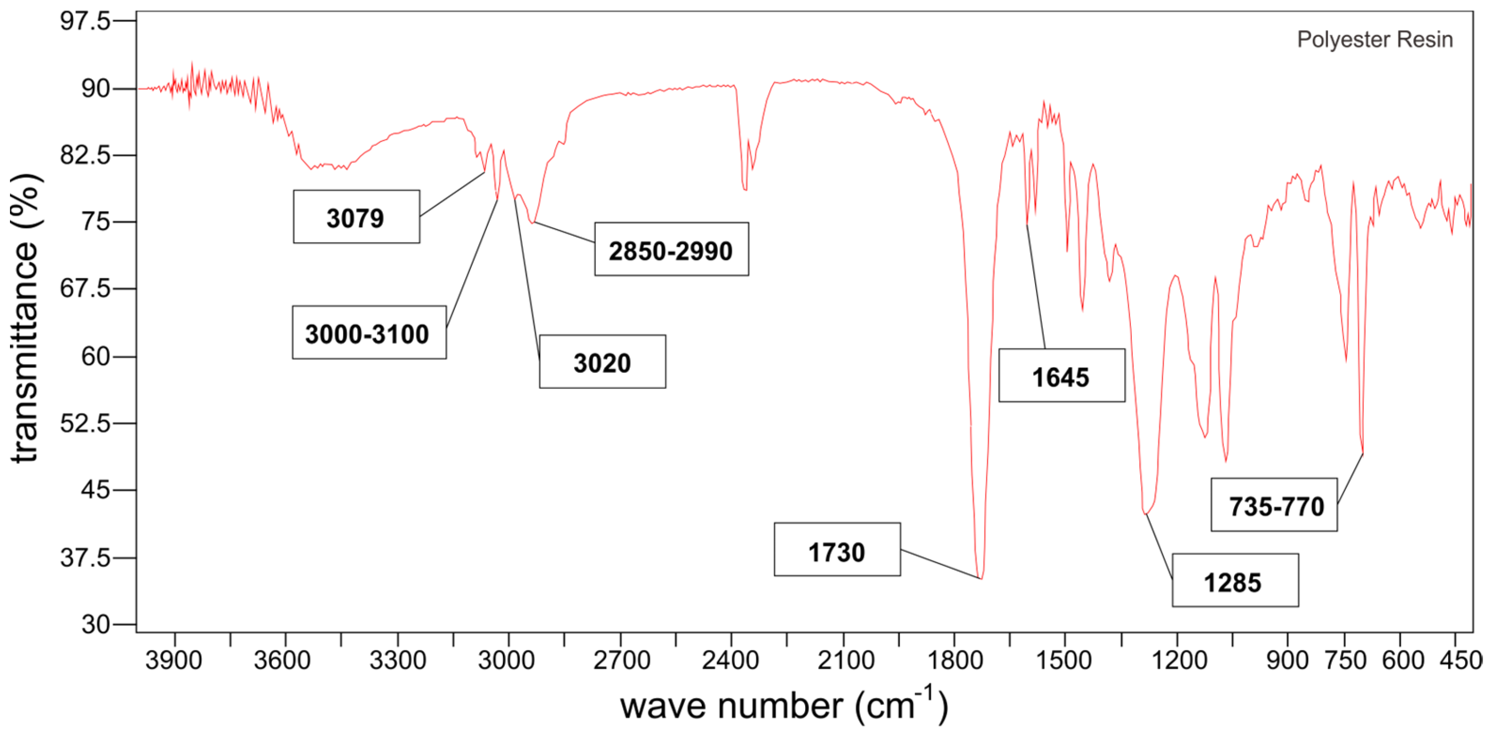 Sustainability 16 05952 g005