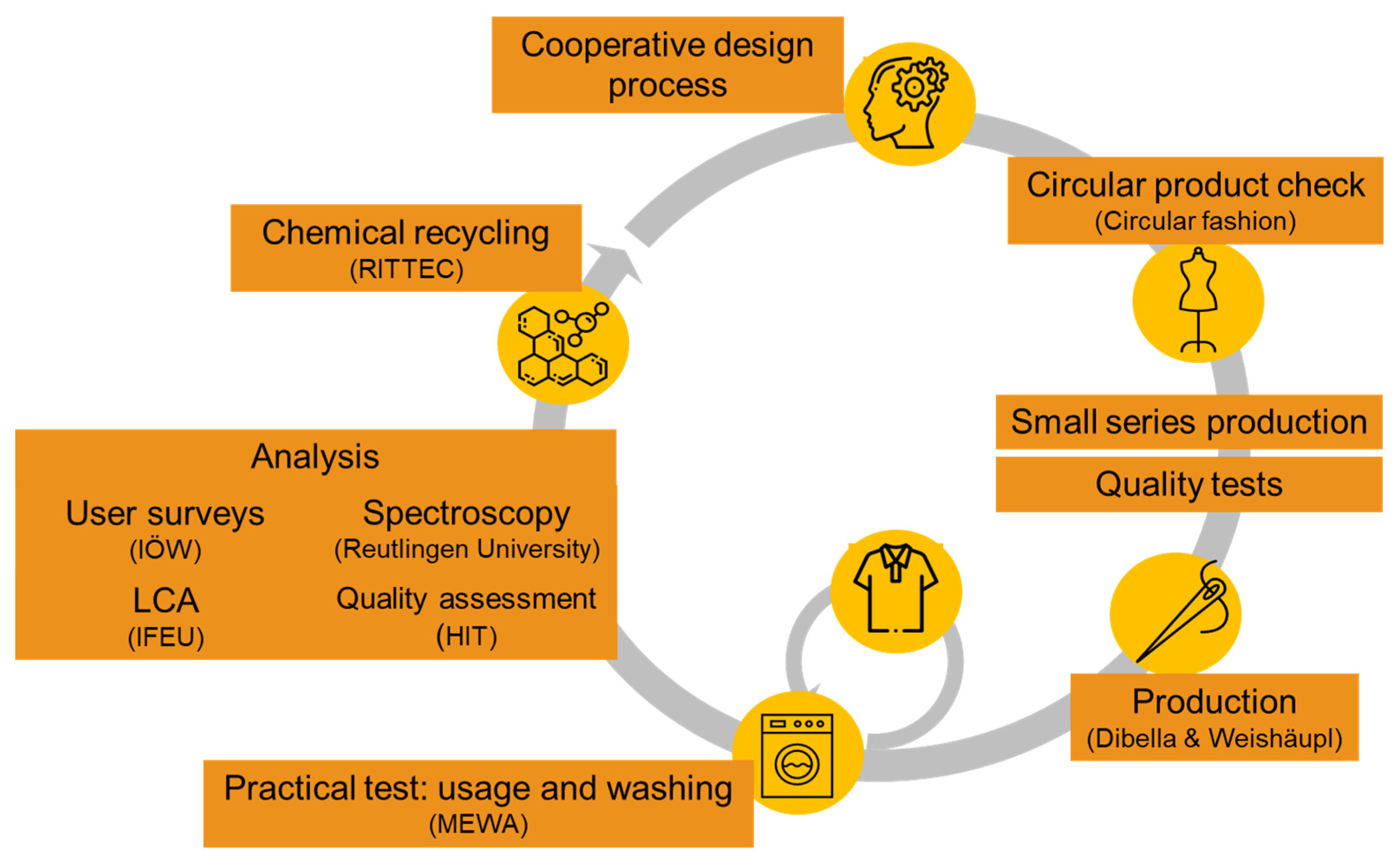Sustainability 16 05954 g001