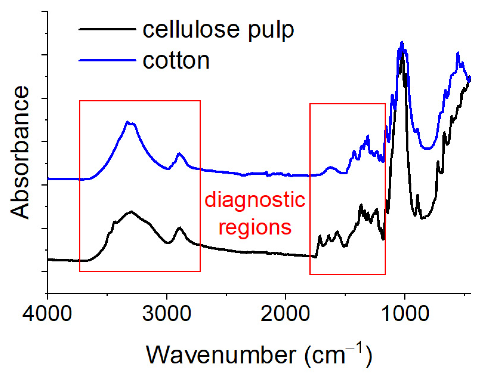 Sustainability 16 05954 g006