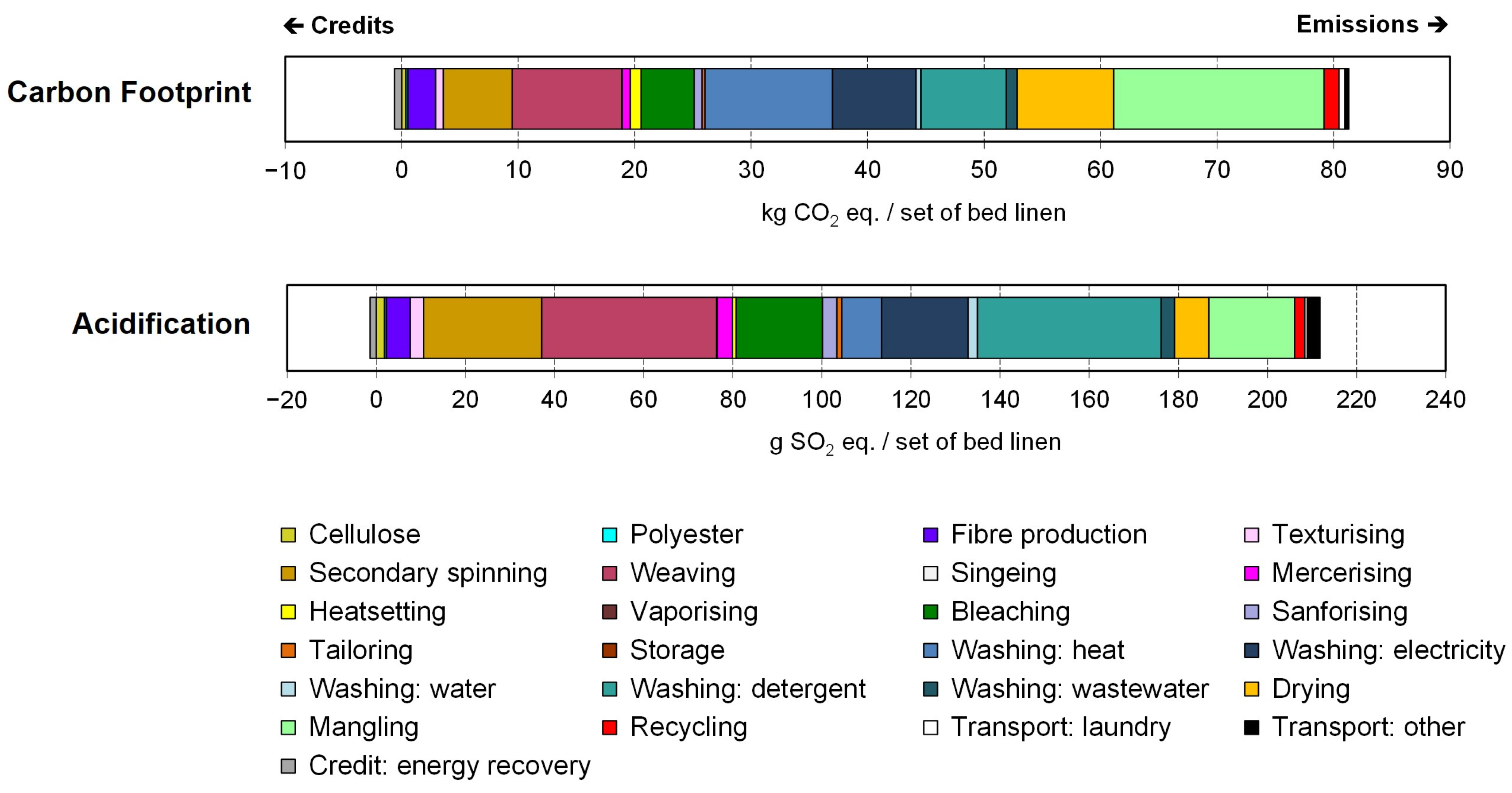 Sustainability 16 05954 g007