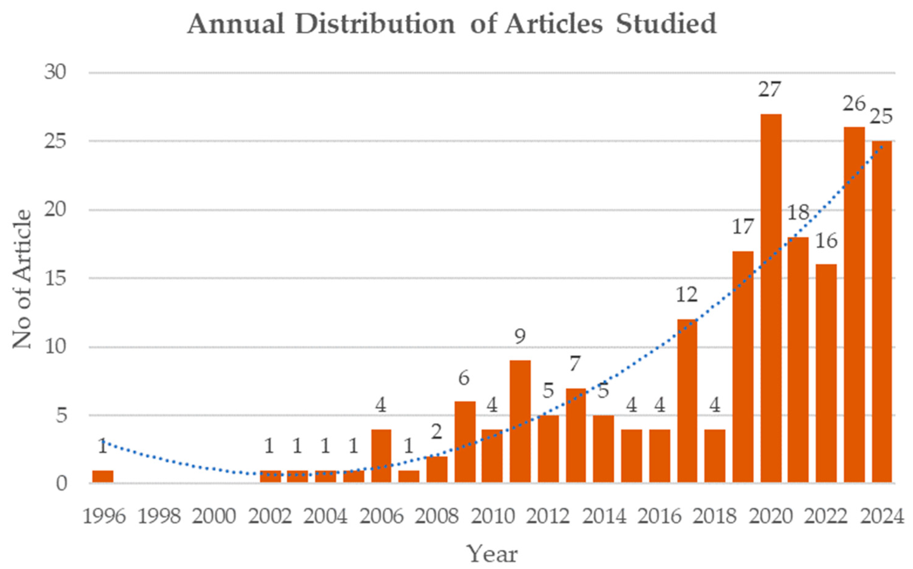 Sustainability 16 05956 g004 Sustainability 16 05956 g004