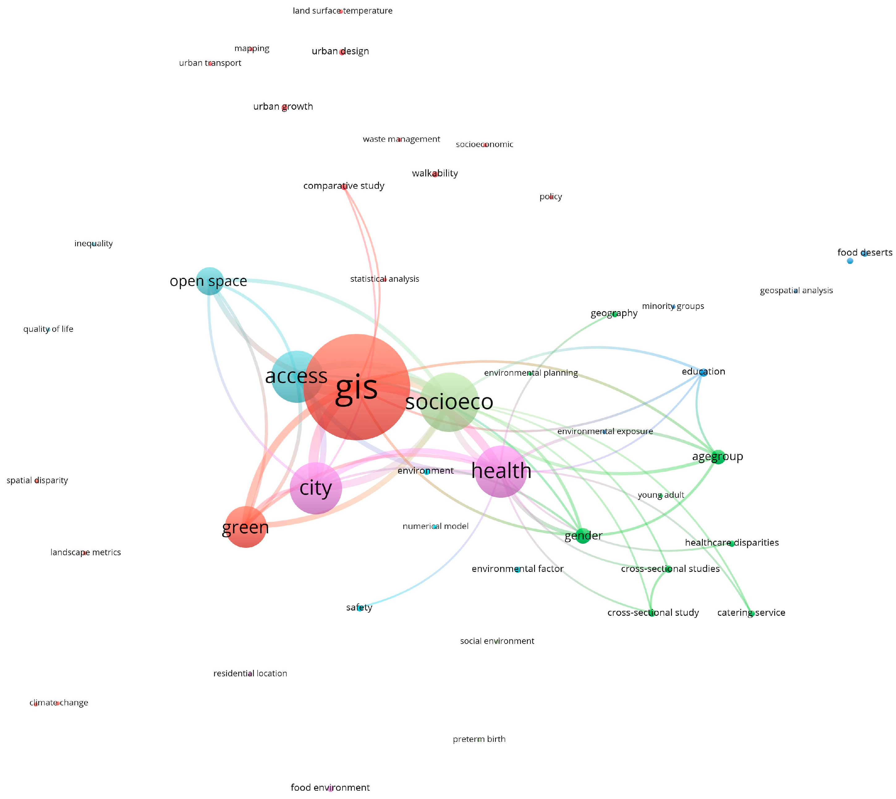 Sustainability 16 05956 g009 Sustainability 16 05956 g009