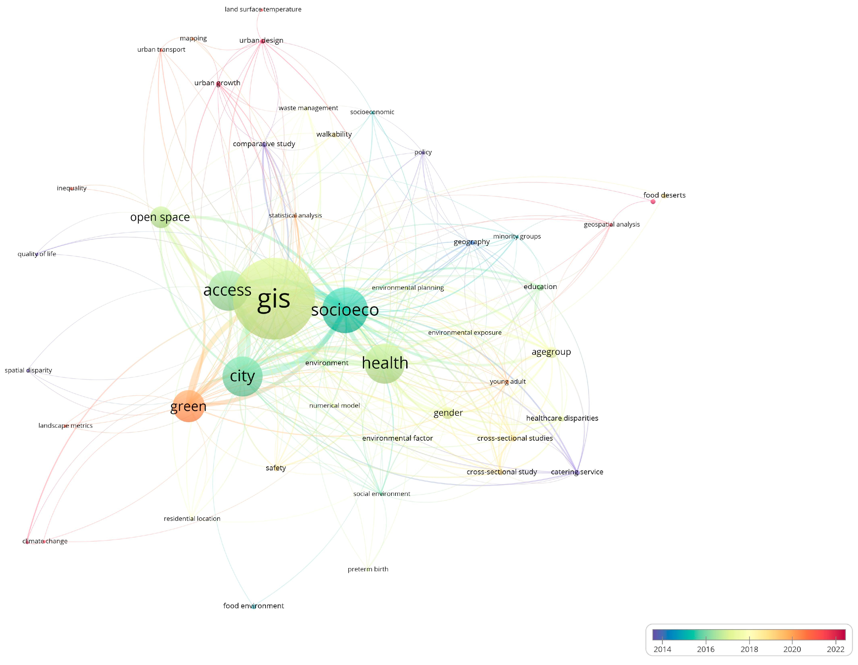 Sustainability 16 05956 g010 Sustainability 16 05956 g010