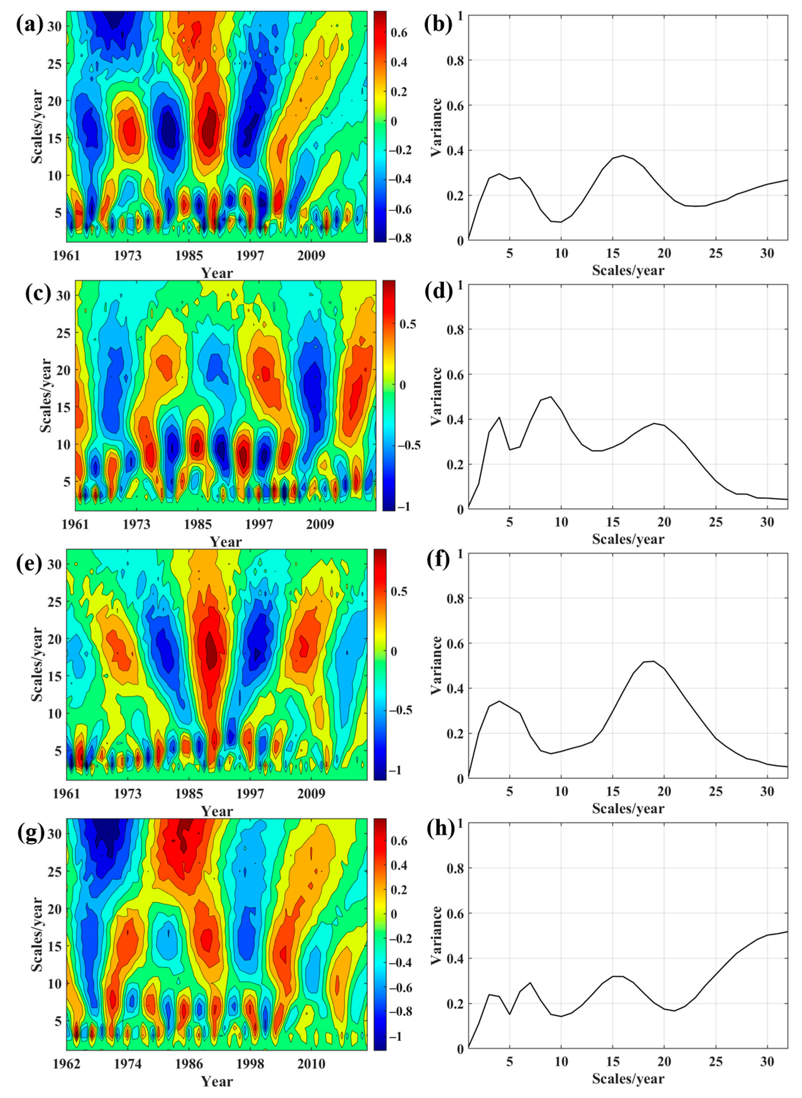 Sustainability 16 05958 g004