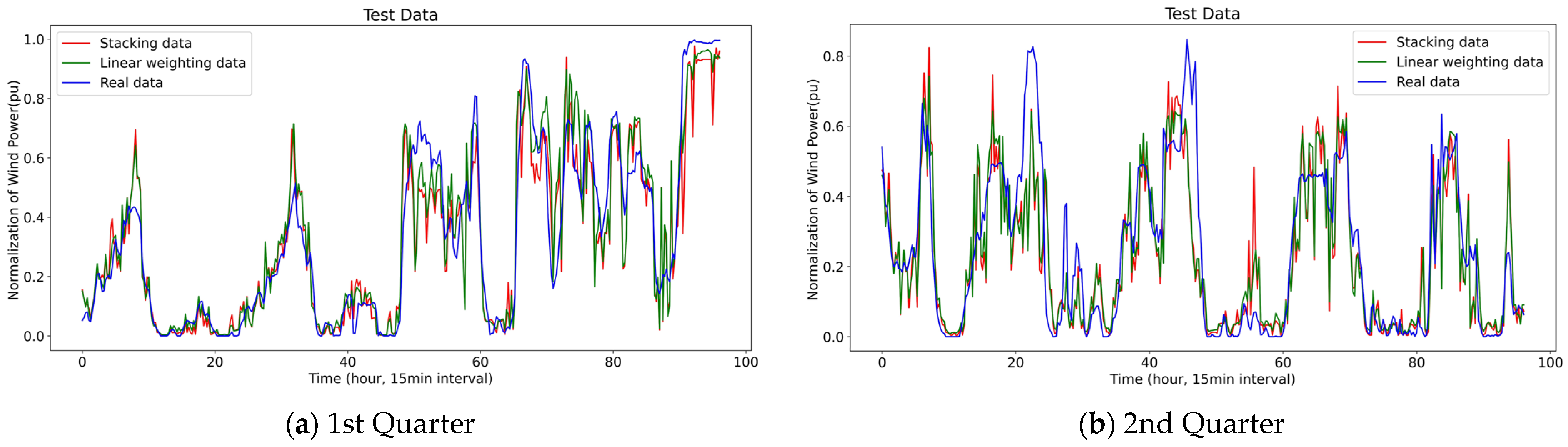 Sustainability 16 05960 g005a