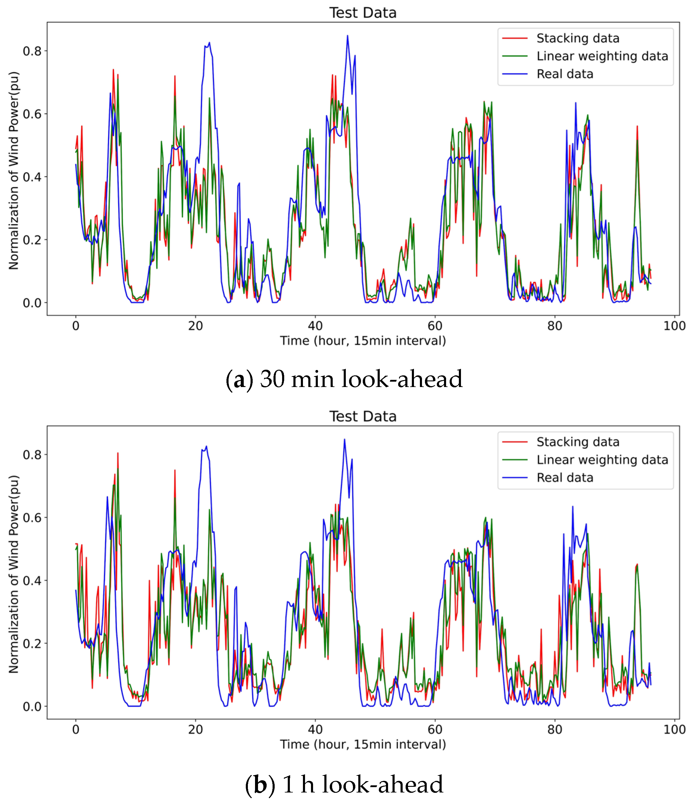 Sustainability 16 05960 g006