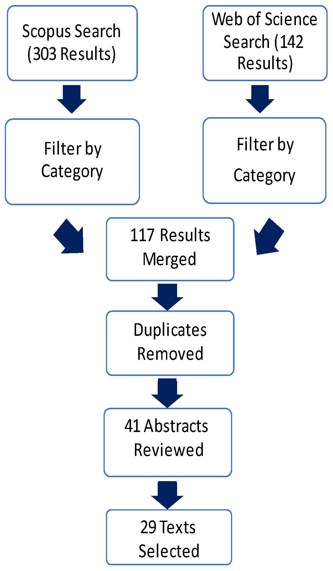 Sustainability 16 05962 g001