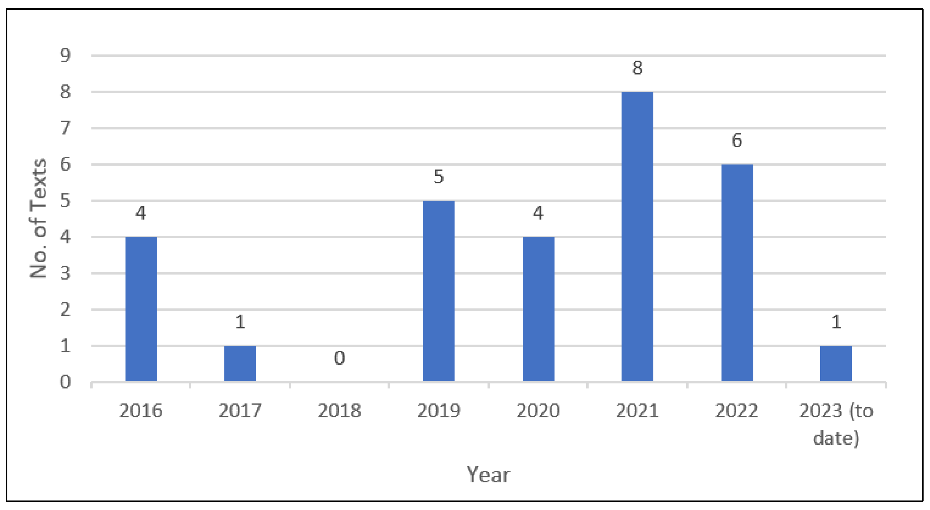 Sustainability 16 05962 g002