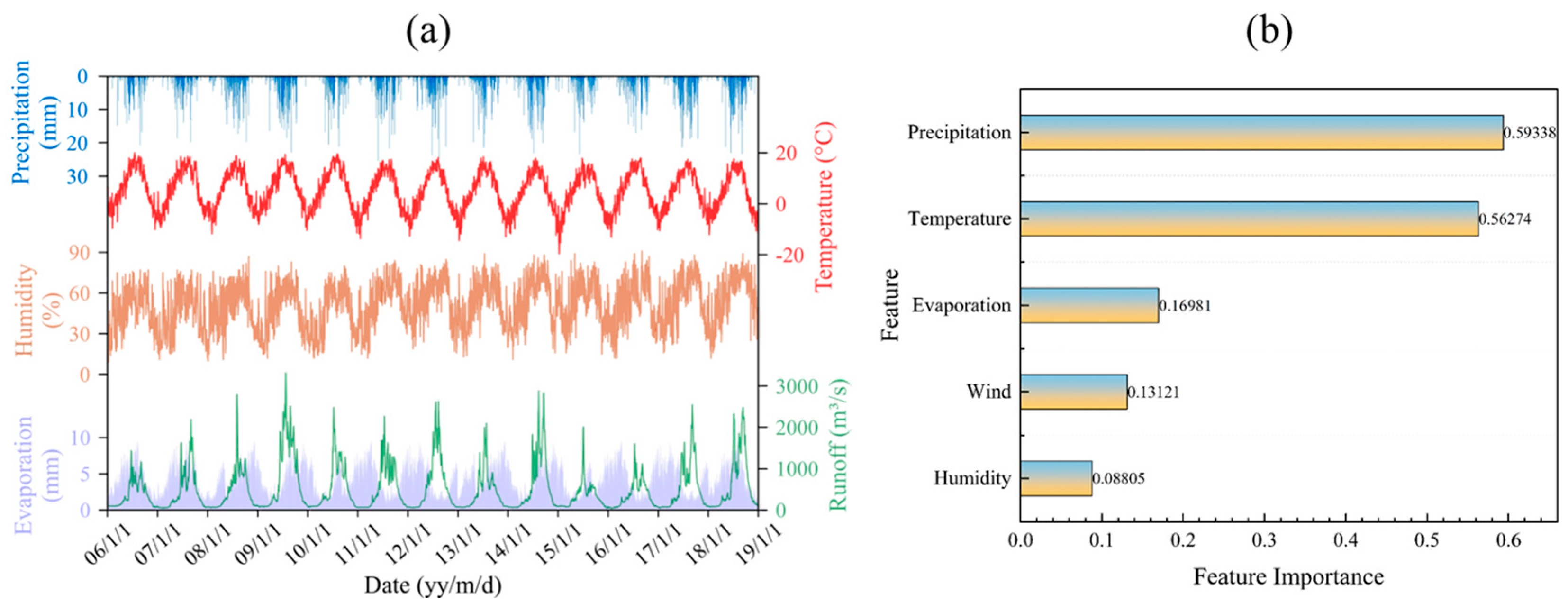 Sustainability 16 05964 g002